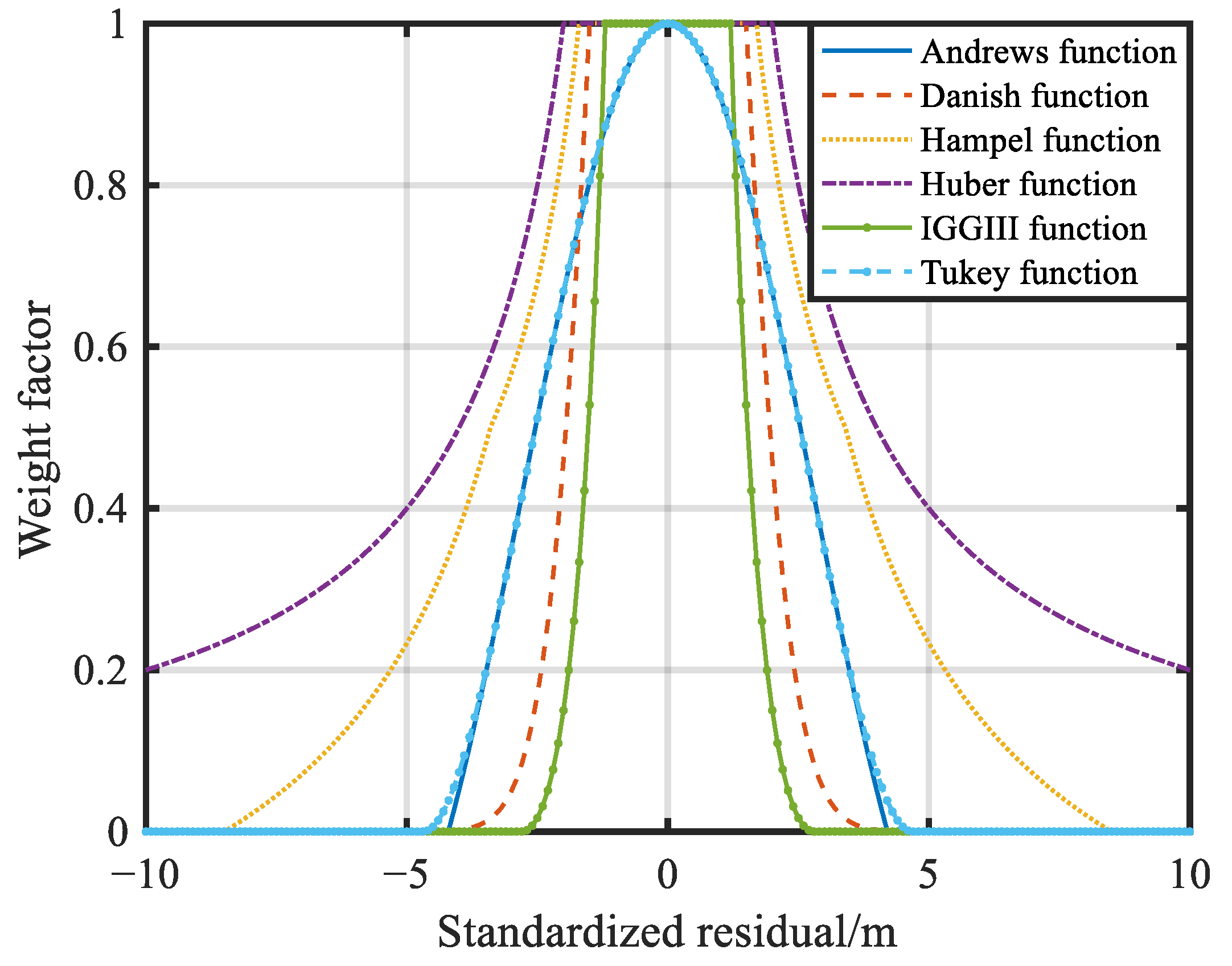 Remotesensing 14 05155 g001