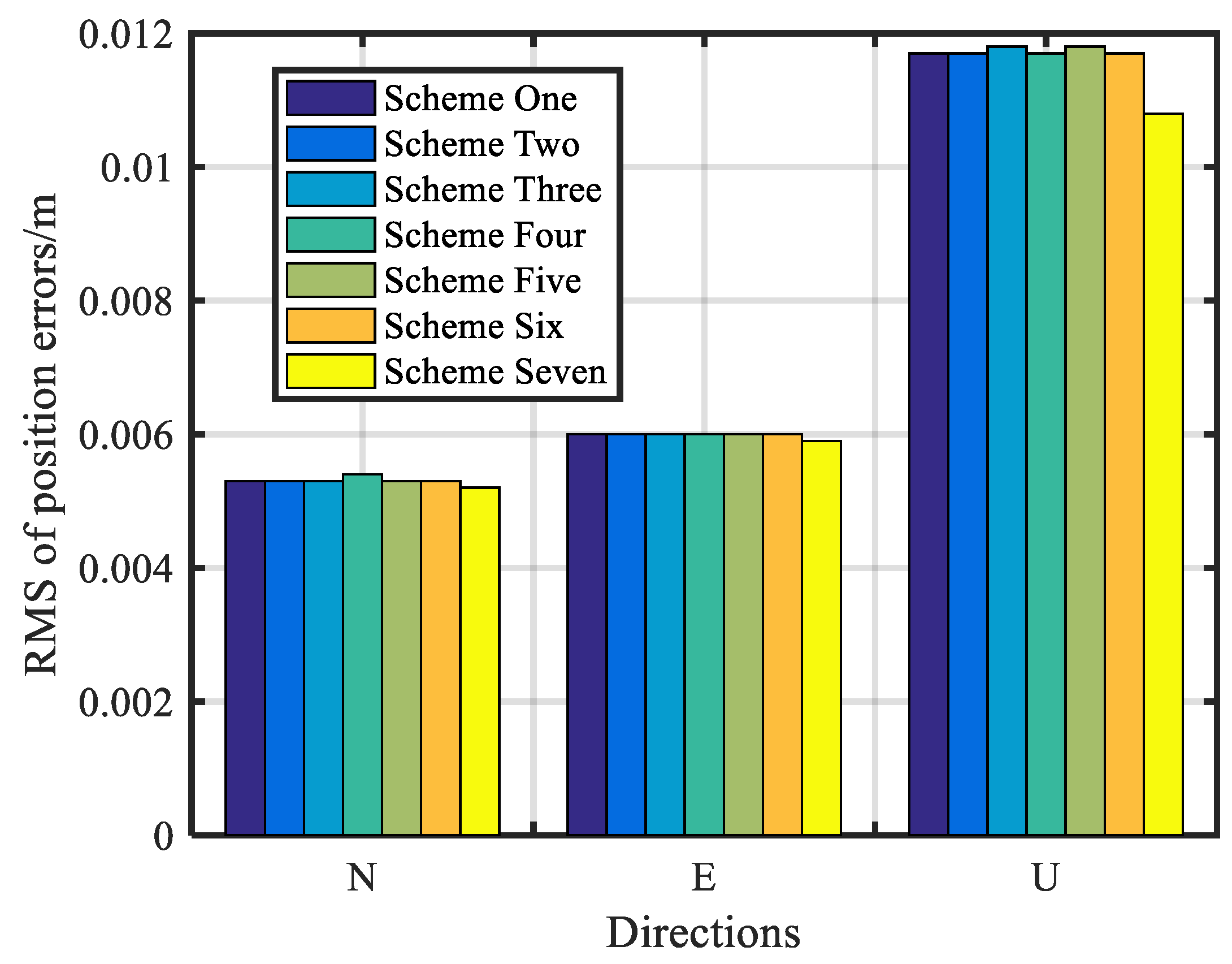 Remotesensing 14 05155 g005