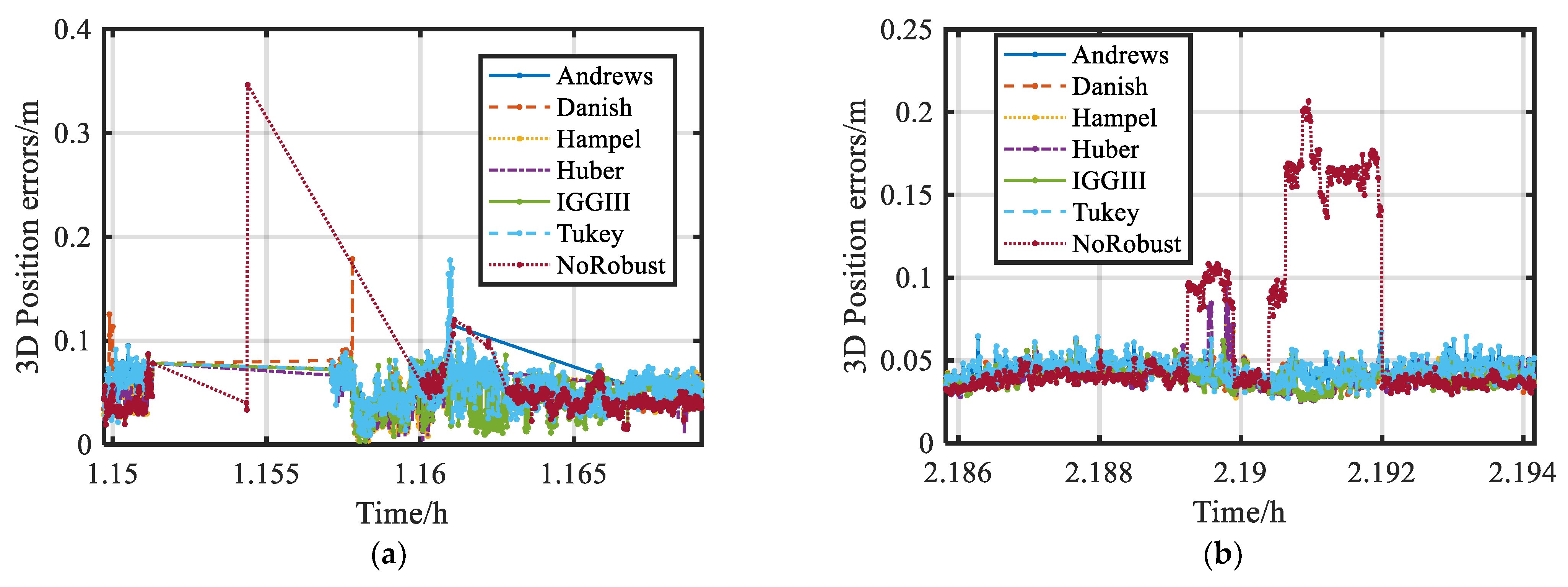 Remotesensing 14 05155 g011a