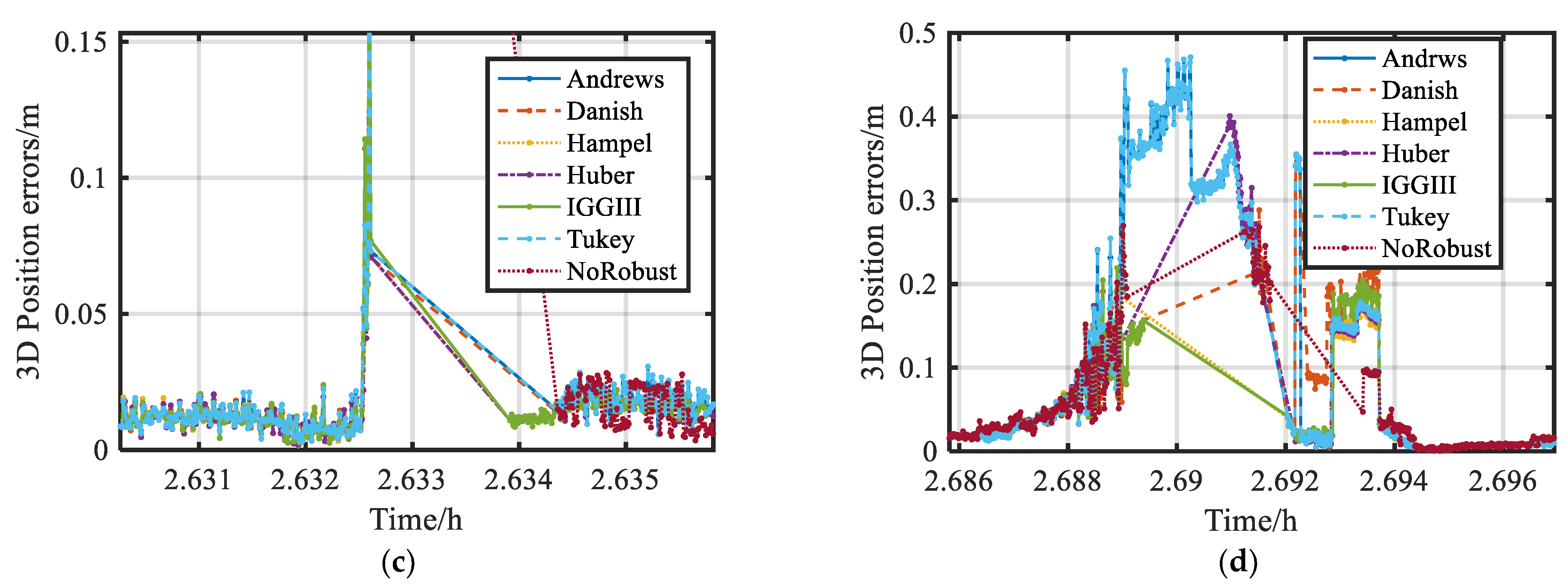 Remotesensing 14 05155 g011b