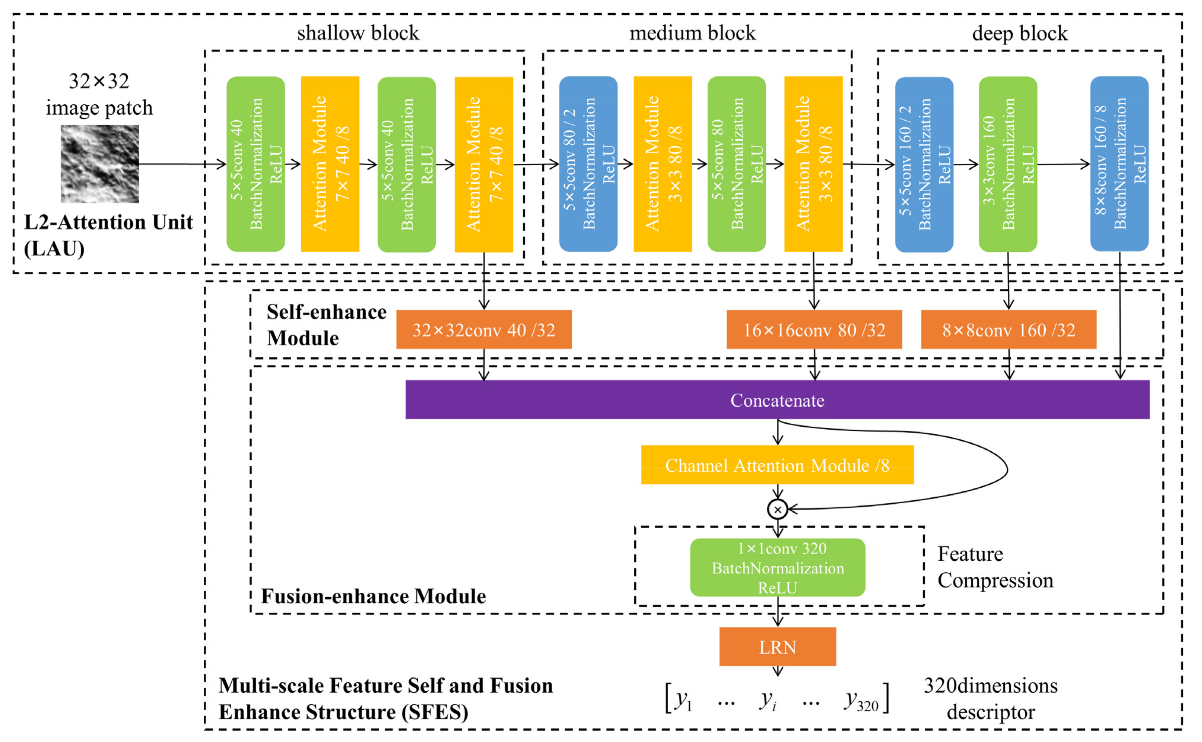 Remotesensing 14 05156 g001 Remotesensing 14 05156 g001