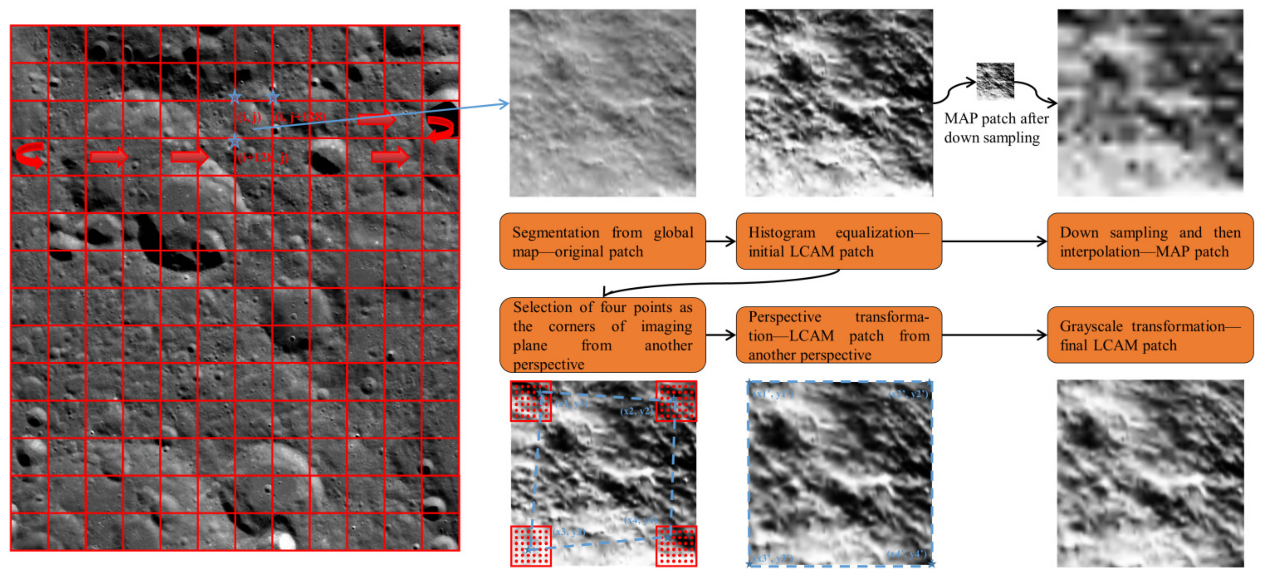 Remotesensing 14 05156 g004 Remotesensing 14 05156 g004