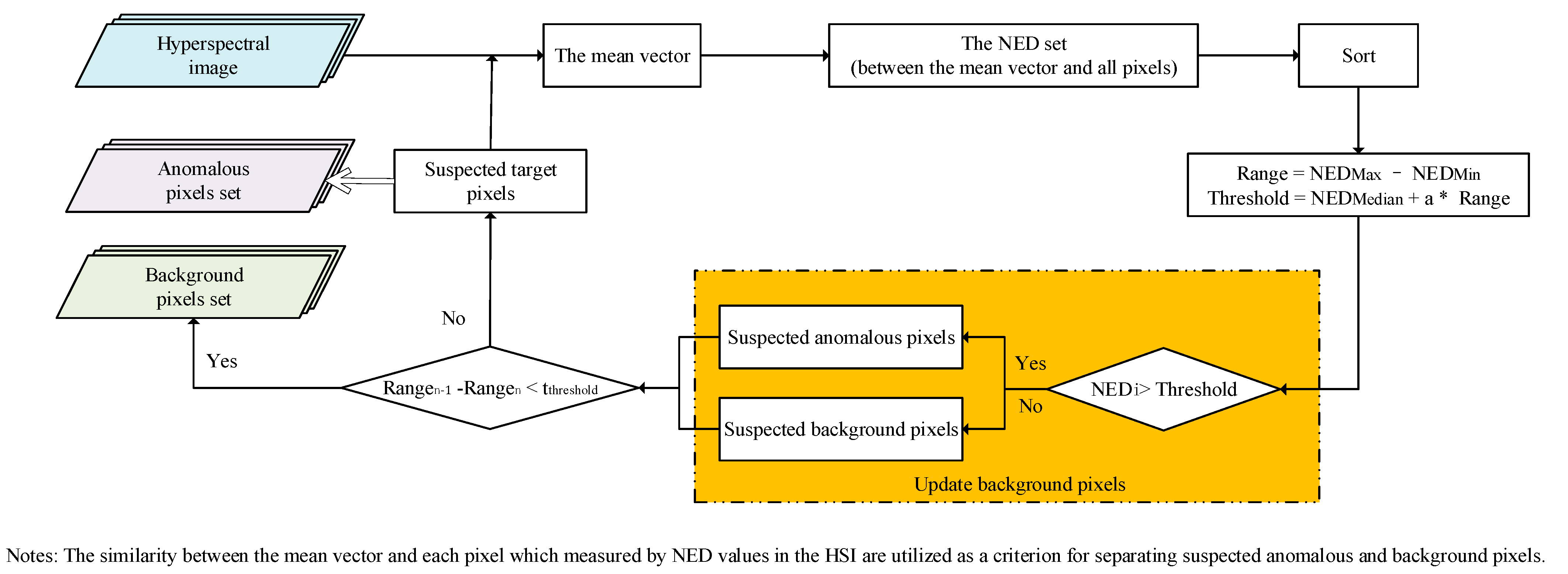 Remotesensing 14 05157 g002