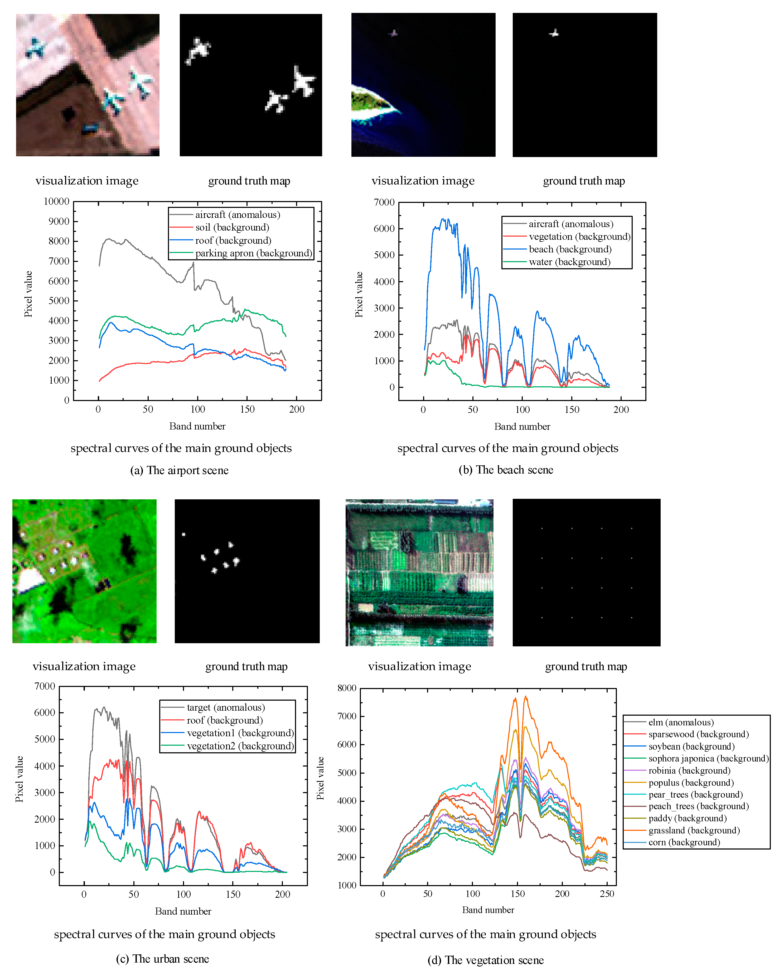 Remotesensing 14 05157 g003