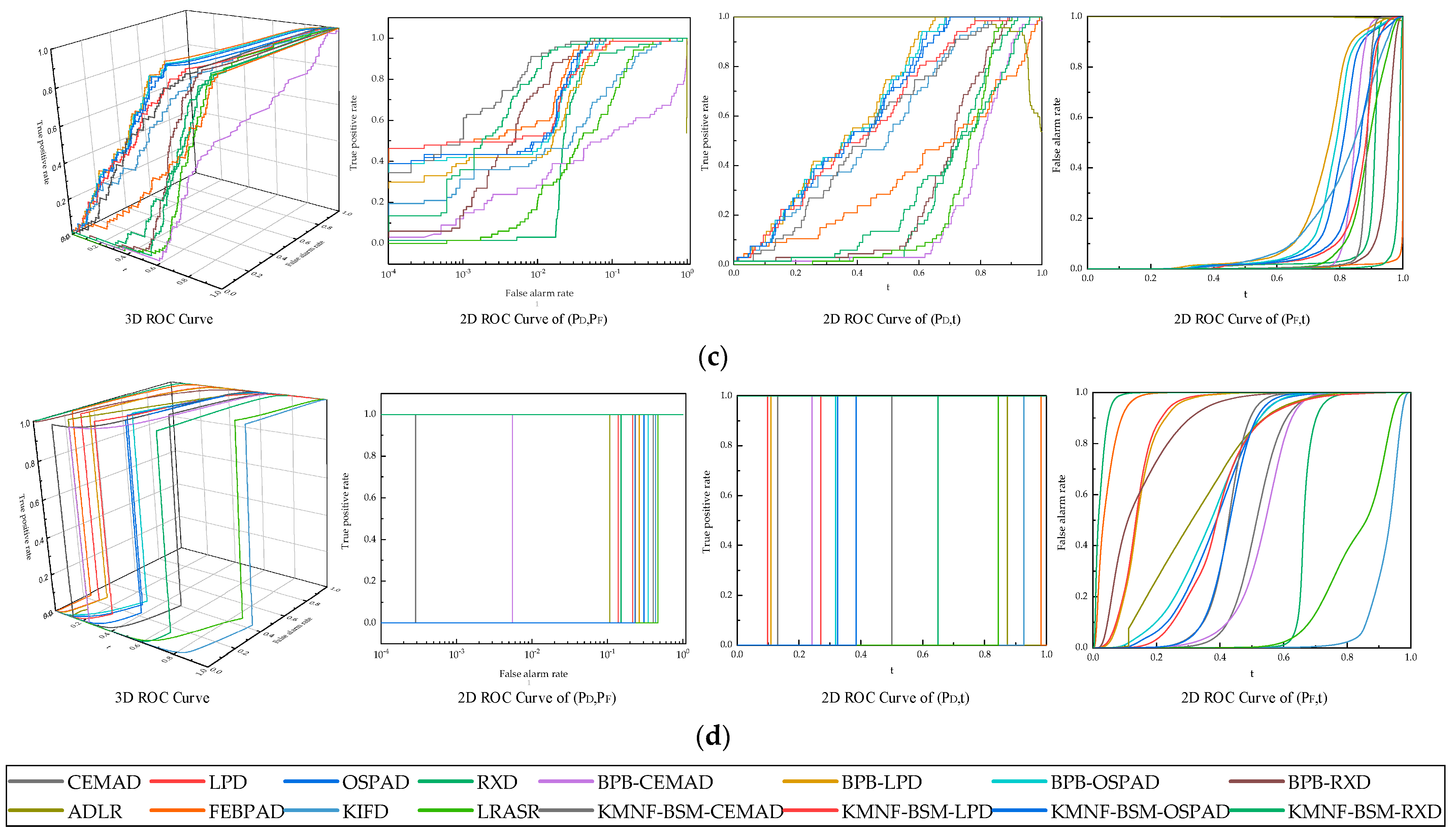 Remotesensing 14 05157 g008b