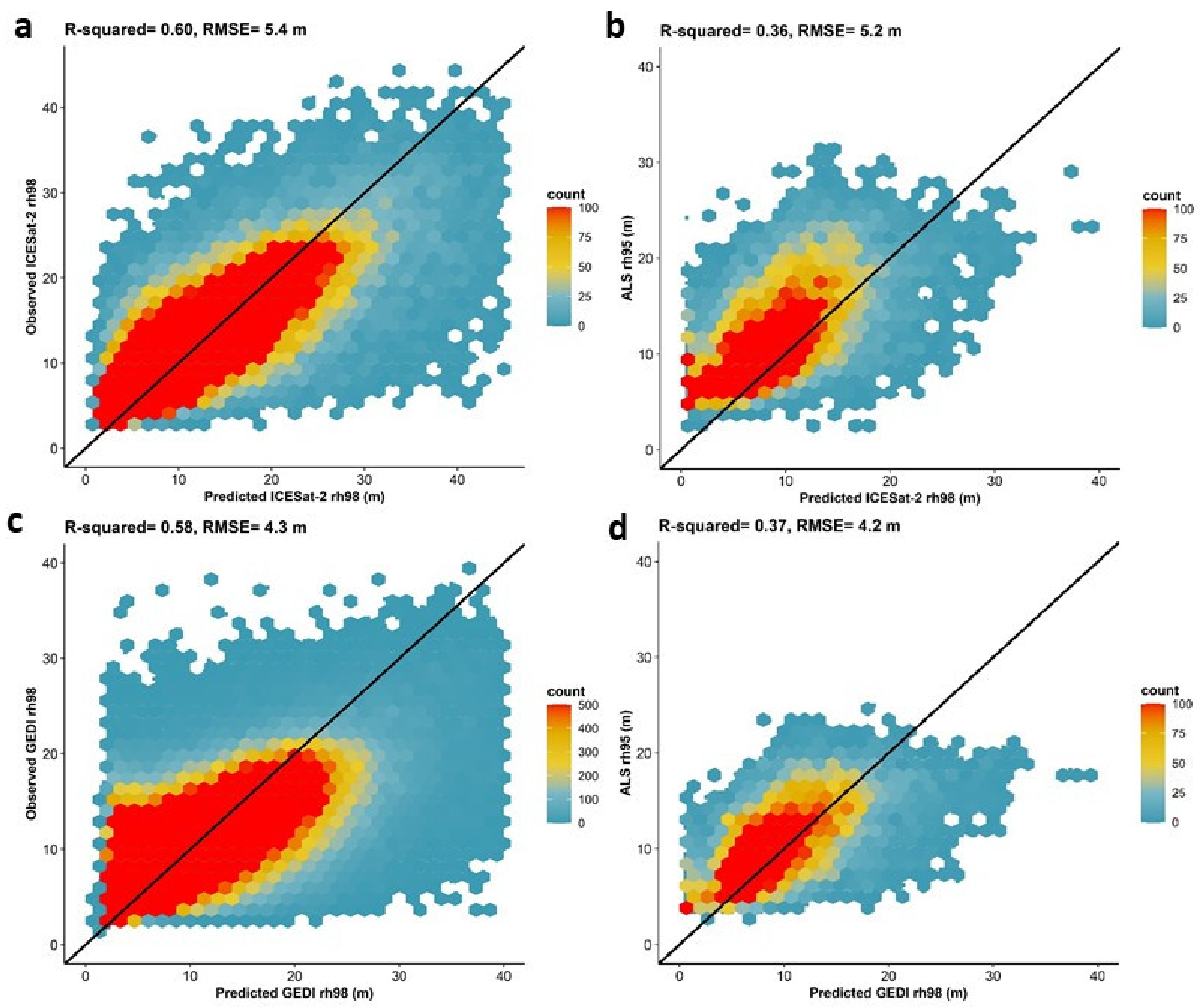 Remotesensing 14 05158 g002 Remotesensing 14 05158 g002