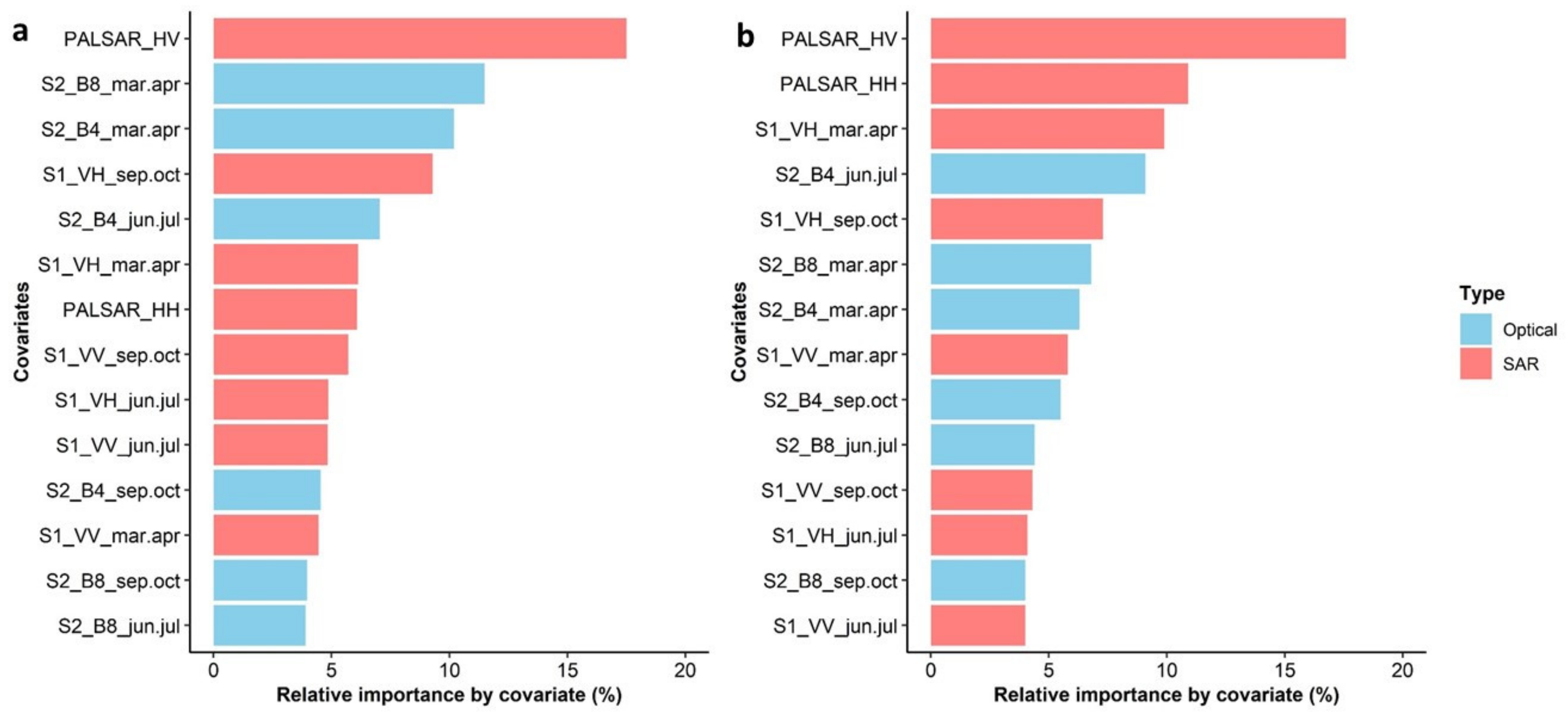 Remotesensing 14 05158 g003 Remotesensing 14 05158 g003