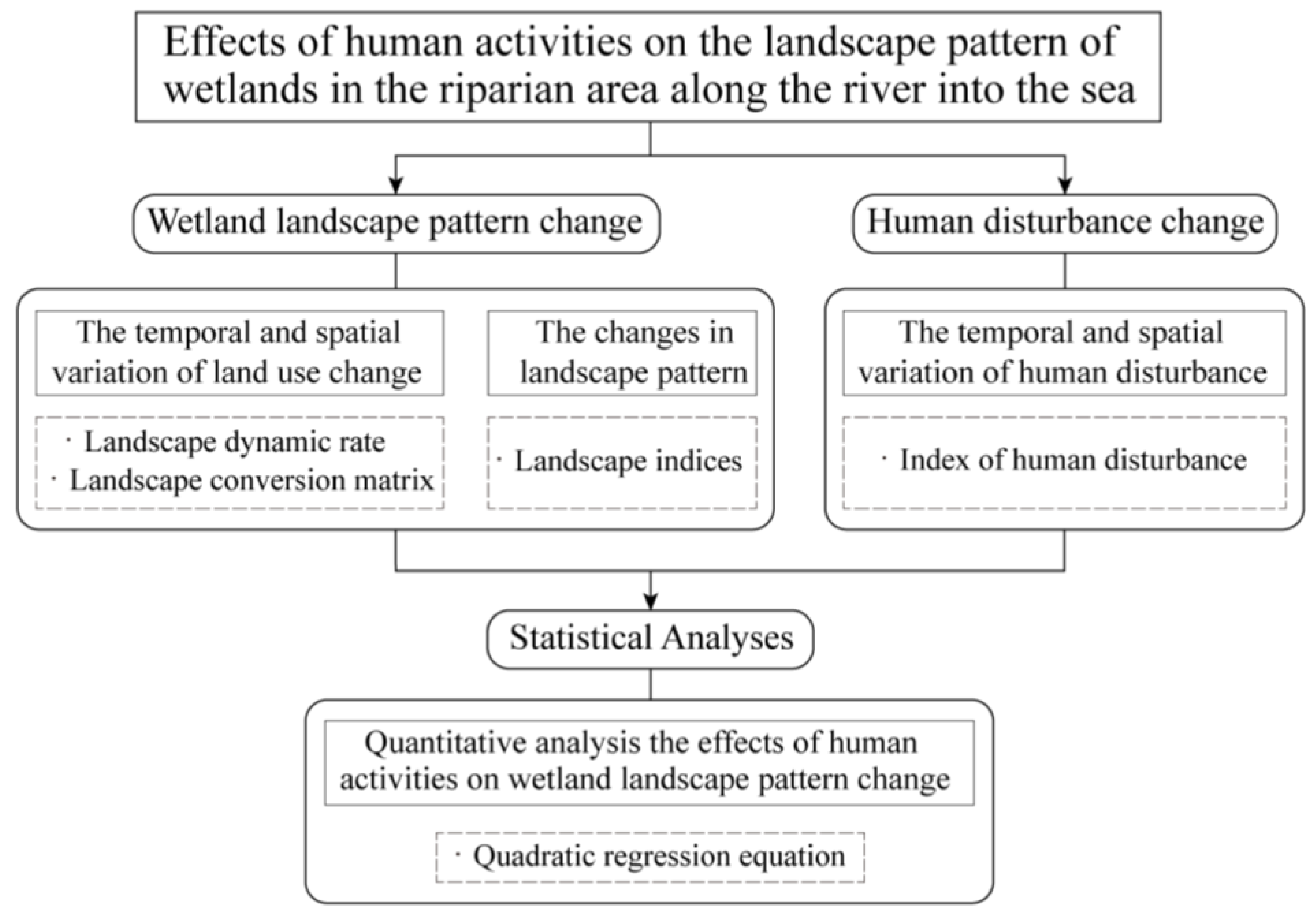 Remotesensing 14 05160 g003 Remotesensing 14 05160 g003