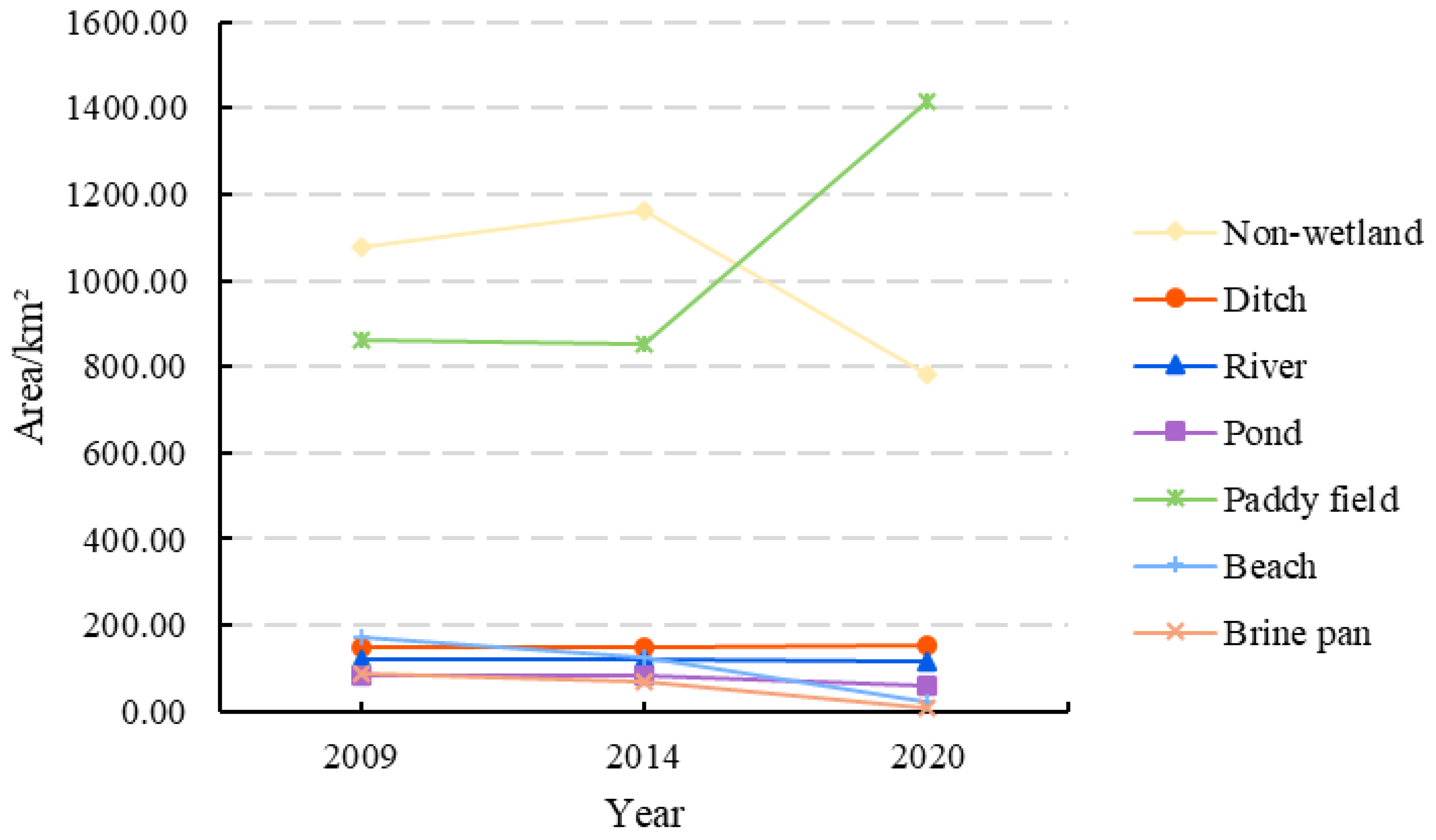 Remotesensing 14 05160 g004 Remotesensing 14 05160 g004