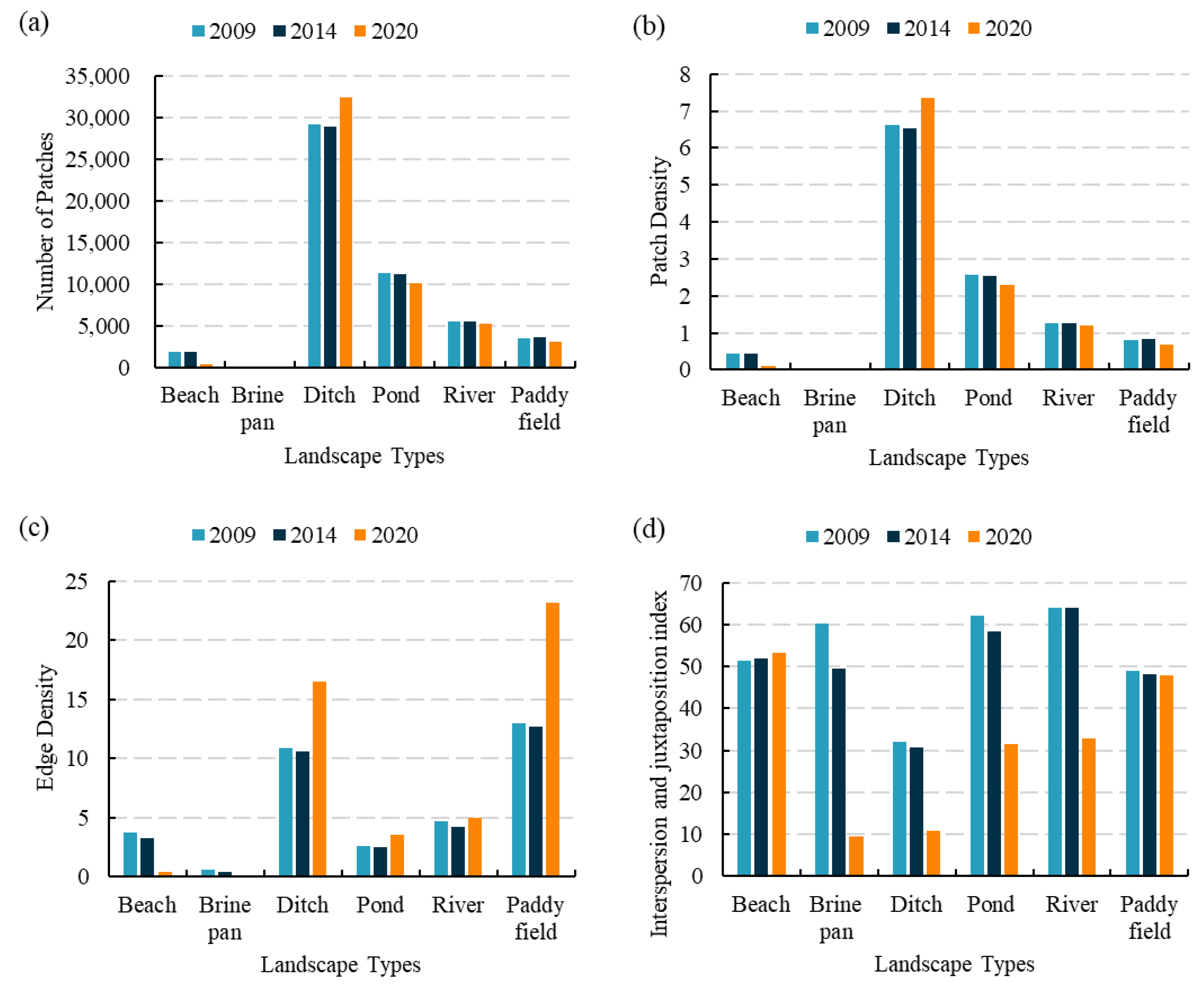 Remotesensing 14 05160 g006a Remotesensing 14 05160 g006a