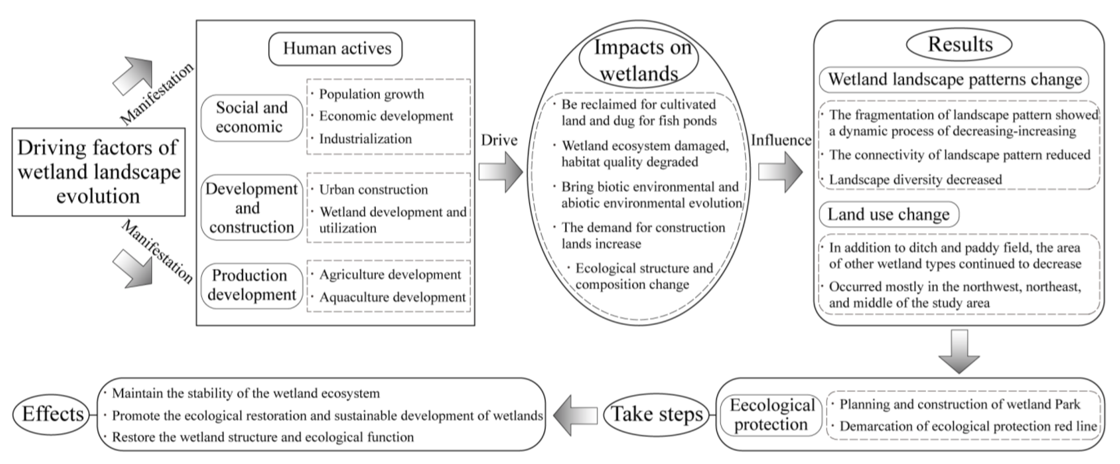 Remotesensing 14 05160 g009 Remotesensing 14 05160 g009