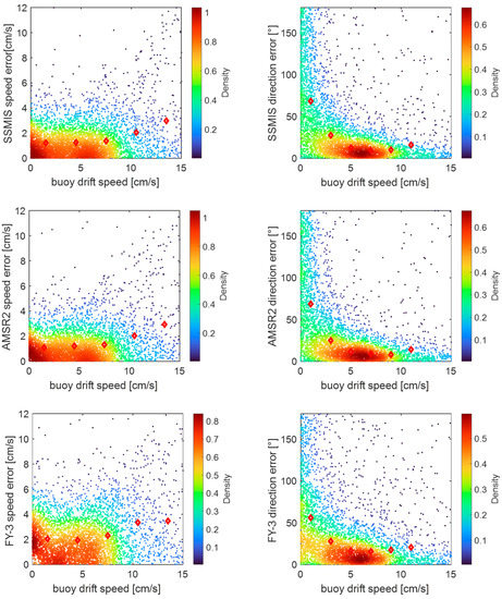Evaluation of Arctic Sea Ice Drift Products Based on FY-3, HY-2, AMSR2 ...