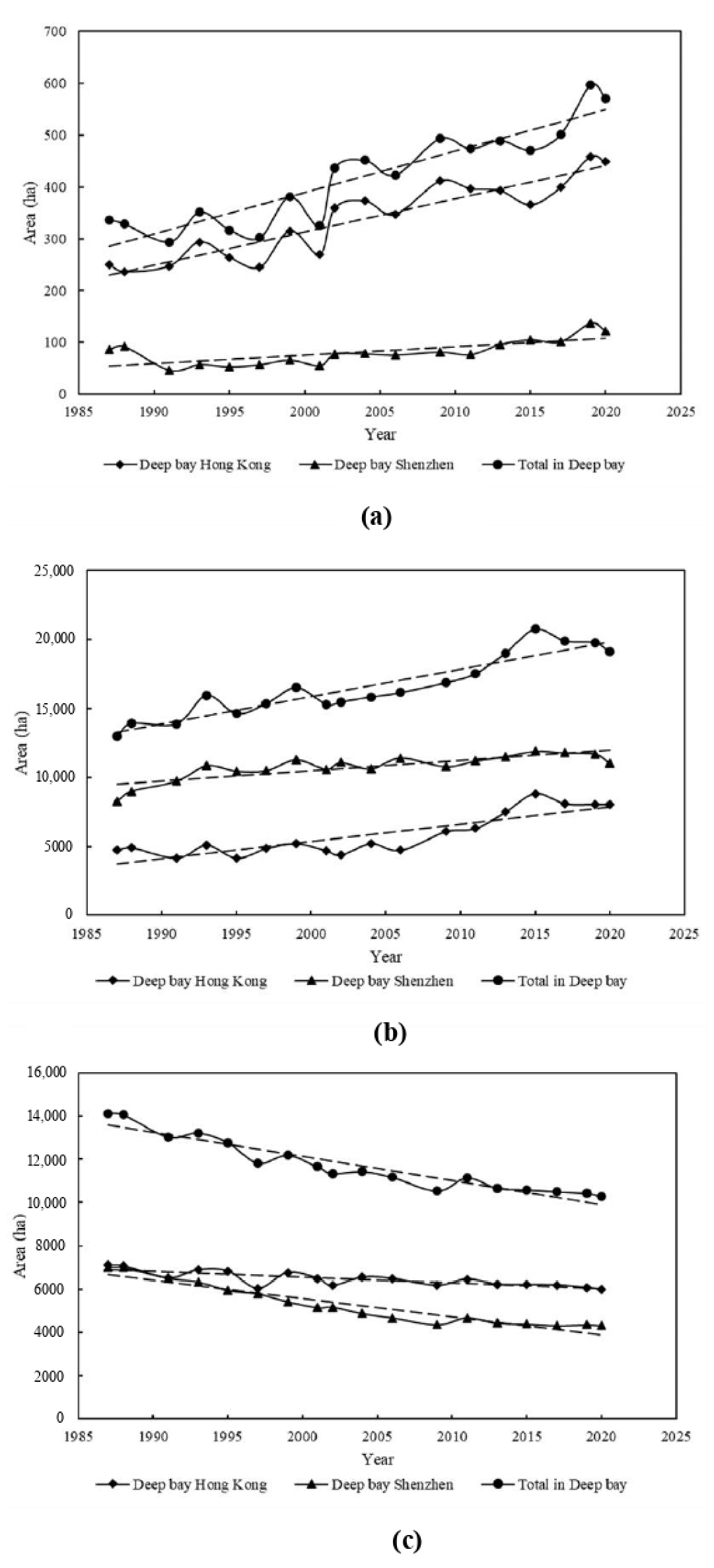 Remotesensing 14 05163 g006 Remotesensing 14 05163 g006