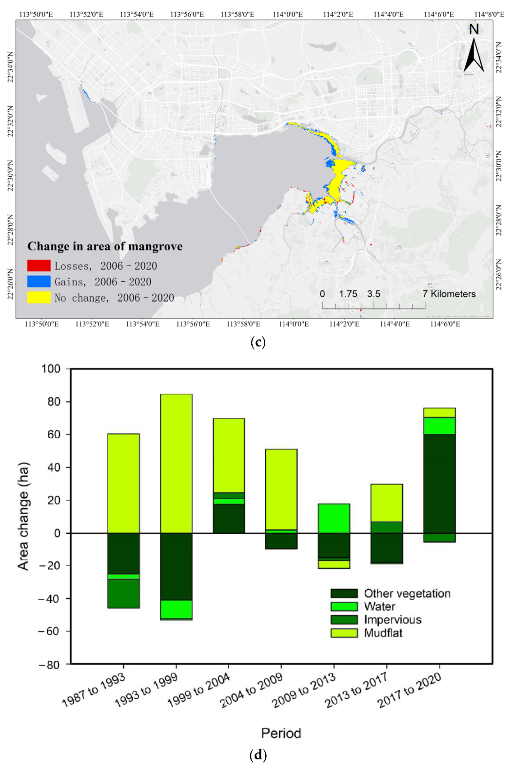 Remotesensing 14 05163 g007b Remotesensing 14 05163 g007b