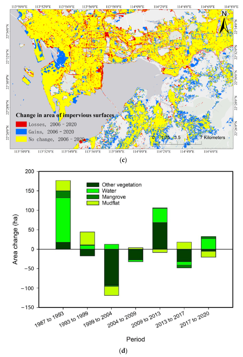 Remotesensing 14 05163 g008b Remotesensing 14 05163 g008b