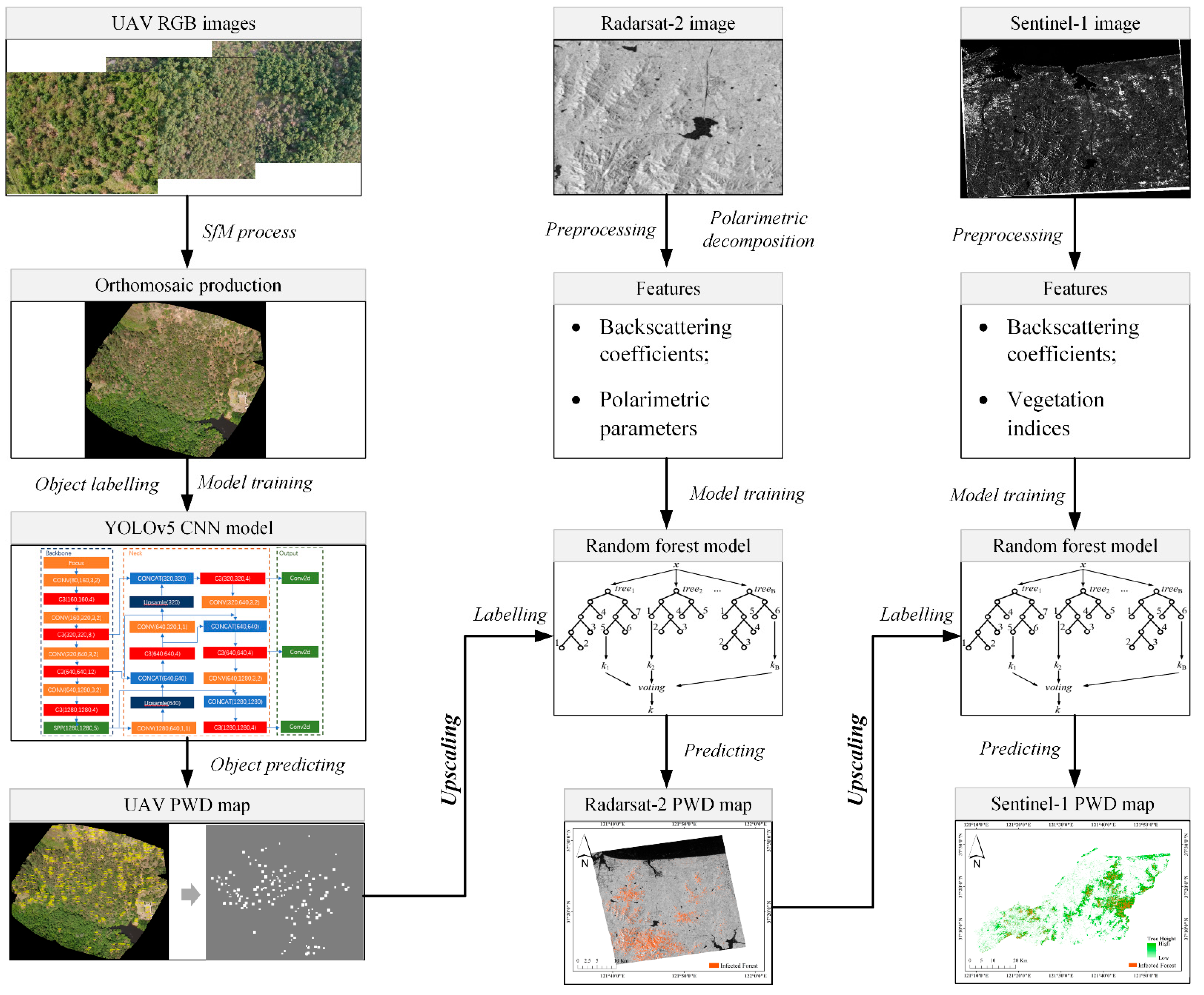 Remotesensing 14 05164 g002