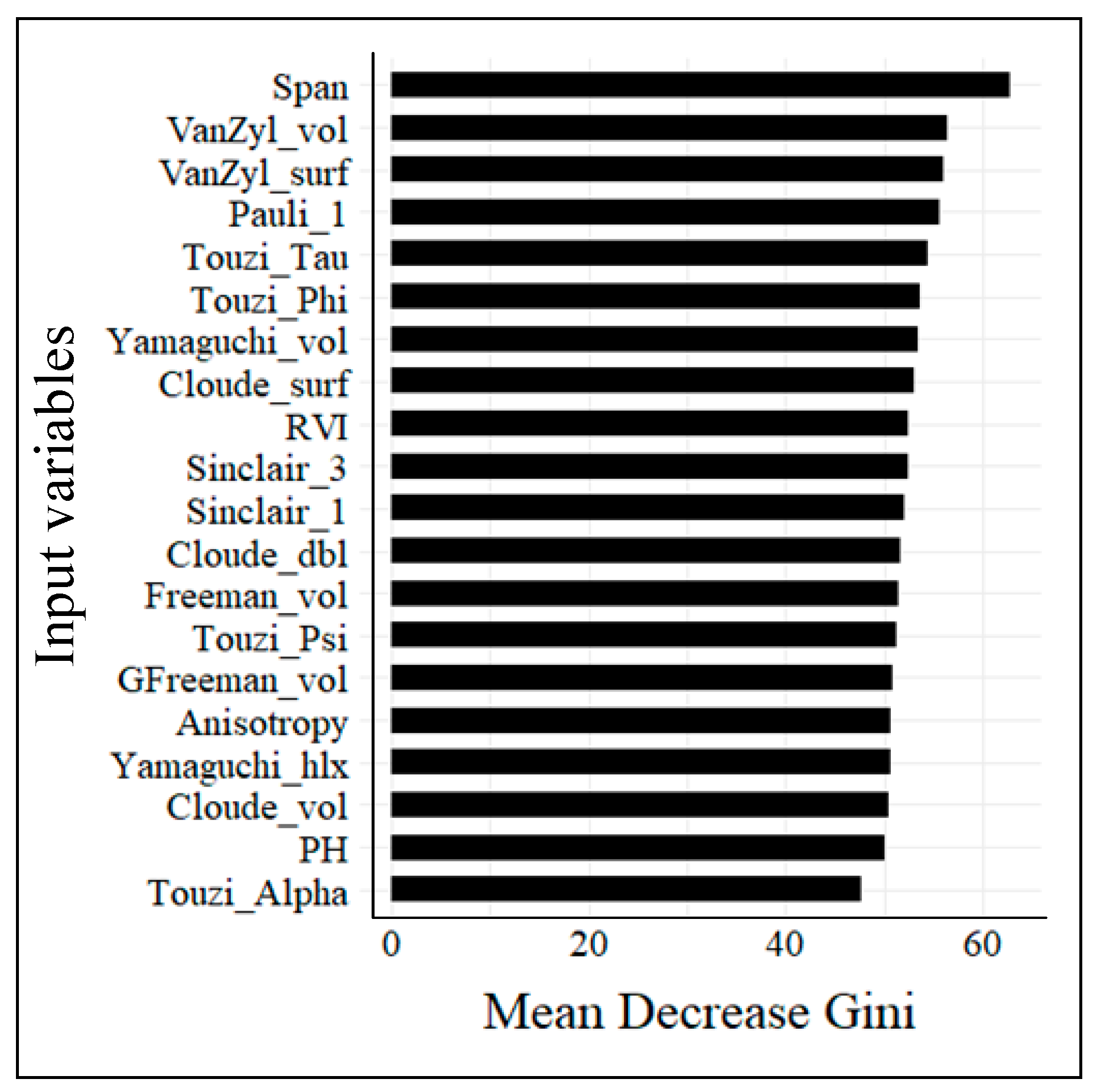 Remotesensing 14 05164 g006