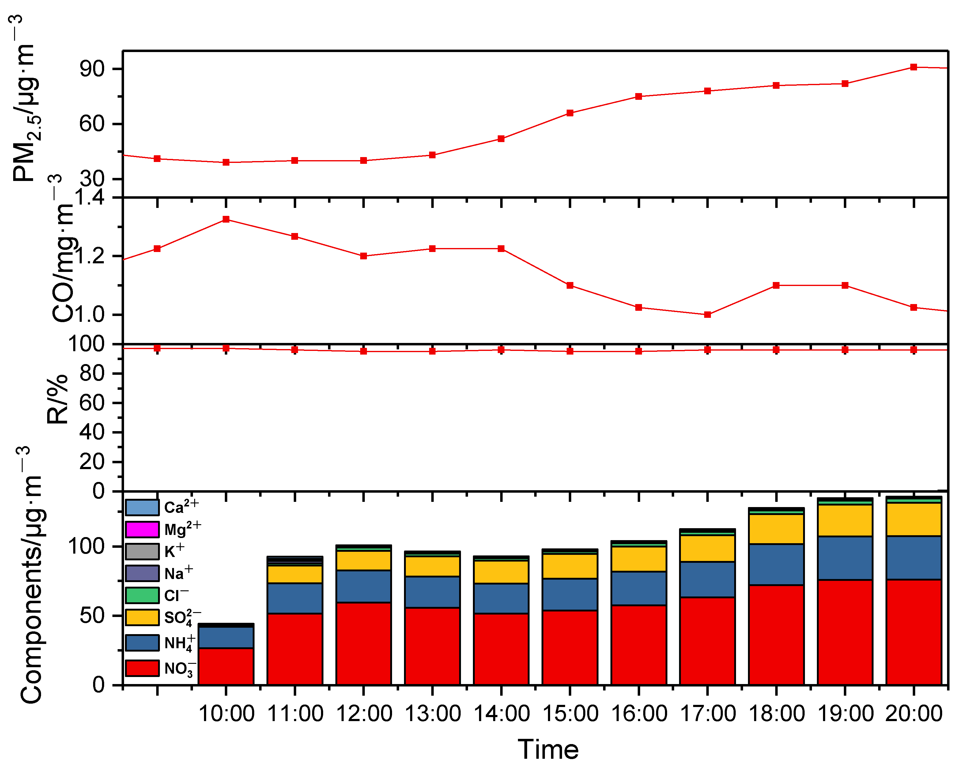 Remotesensing 14 05166 g004 Remotesensing 14 05166 g004