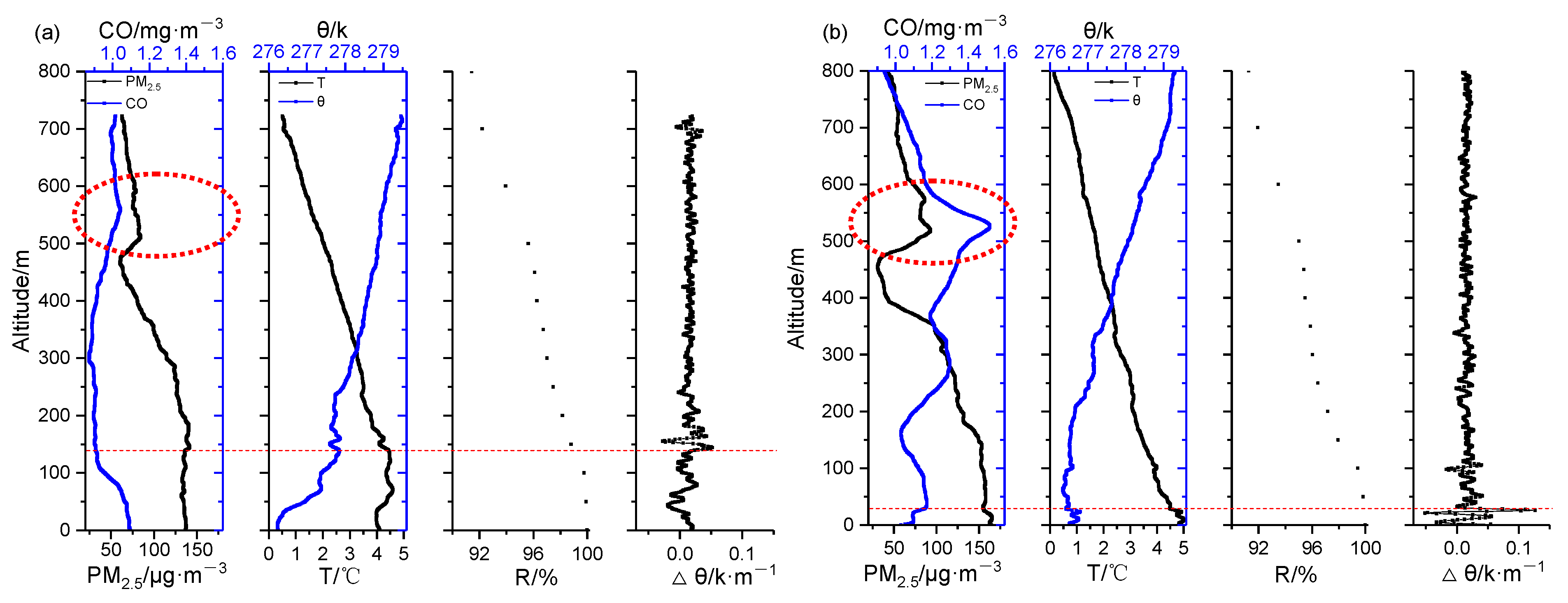 Remotesensing 14 05166 g005 Remotesensing 14 05166 g005