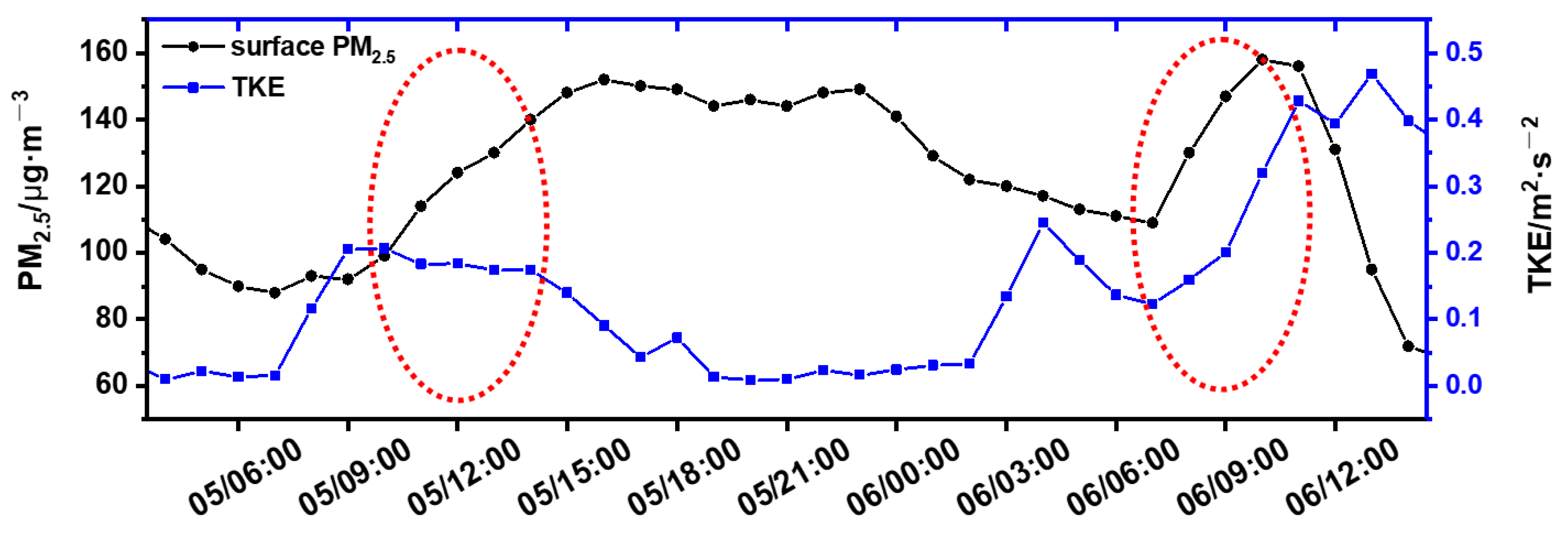 Remotesensing 14 05166 g009 Remotesensing 14 05166 g009
