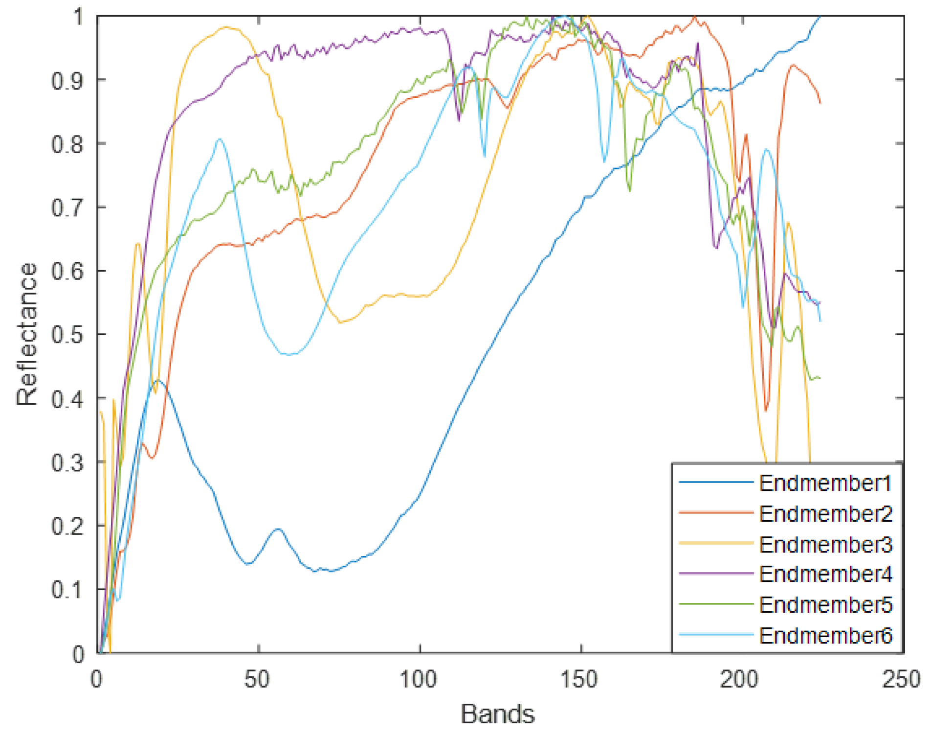 Remotesensing 14 05167 g003 Remotesensing 14 05167 g003