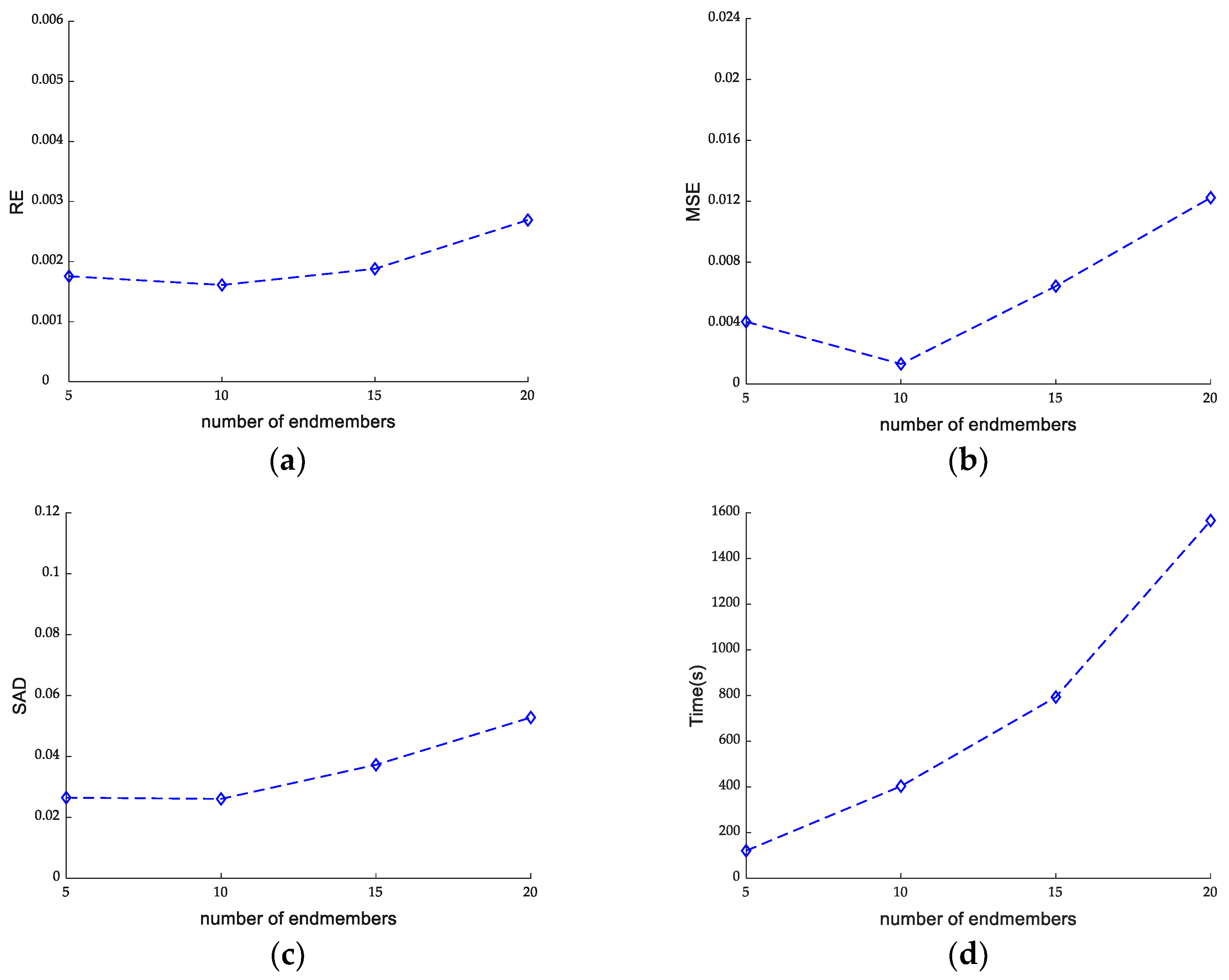 Remotesensing 14 05167 g006 Remotesensing 14 05167 g006