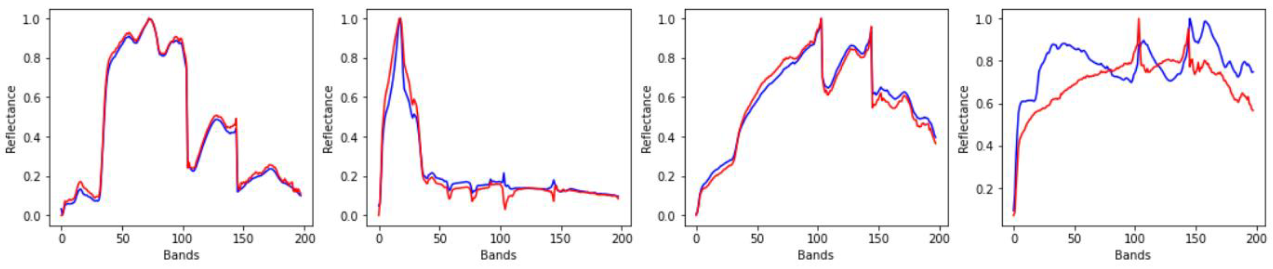 Remotesensing 14 05167 g008 Remotesensing 14 05167 g008