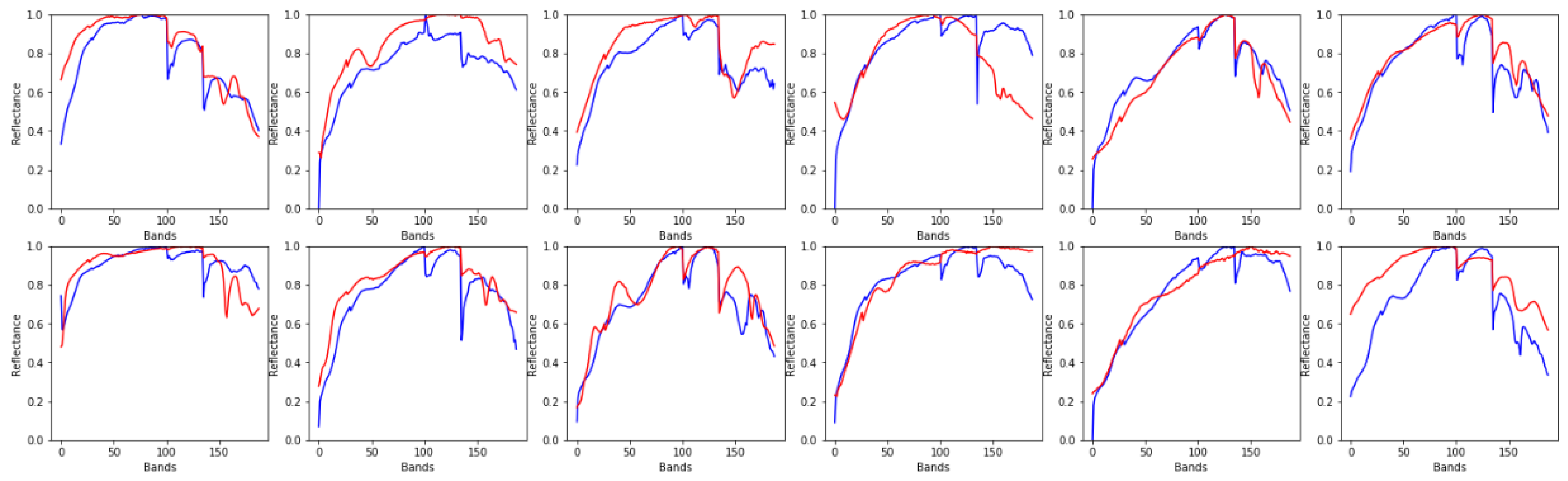 Remotesensing 14 05167 g015 Remotesensing 14 05167 g015