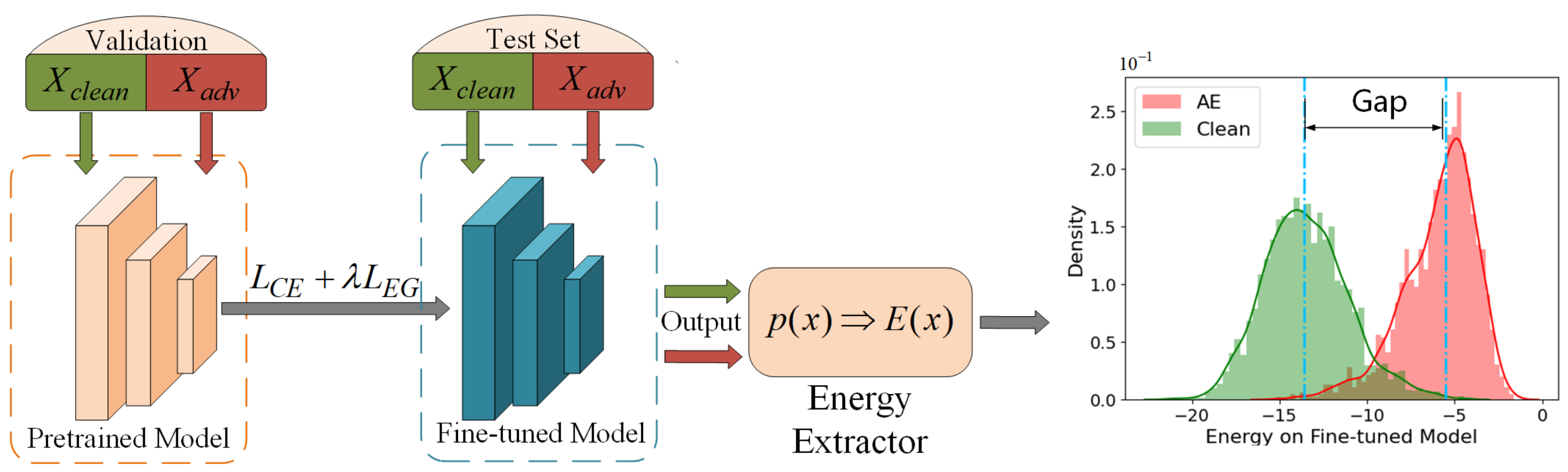 Remotesensing 14 05168 g004 Remotesensing 14 05168 g004