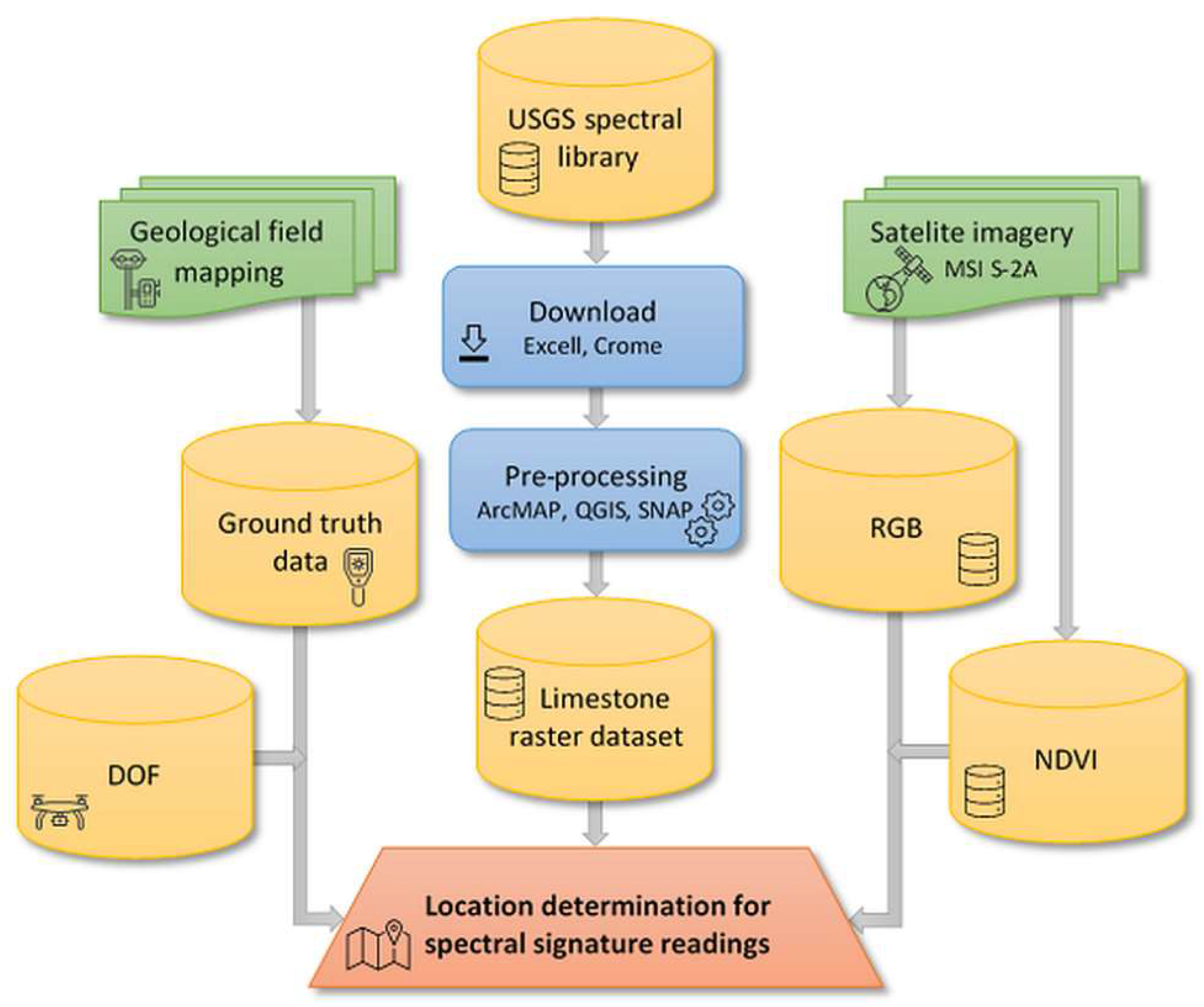 Remotesensing 14 05169 g003 Remotesensing 14 05169 g003