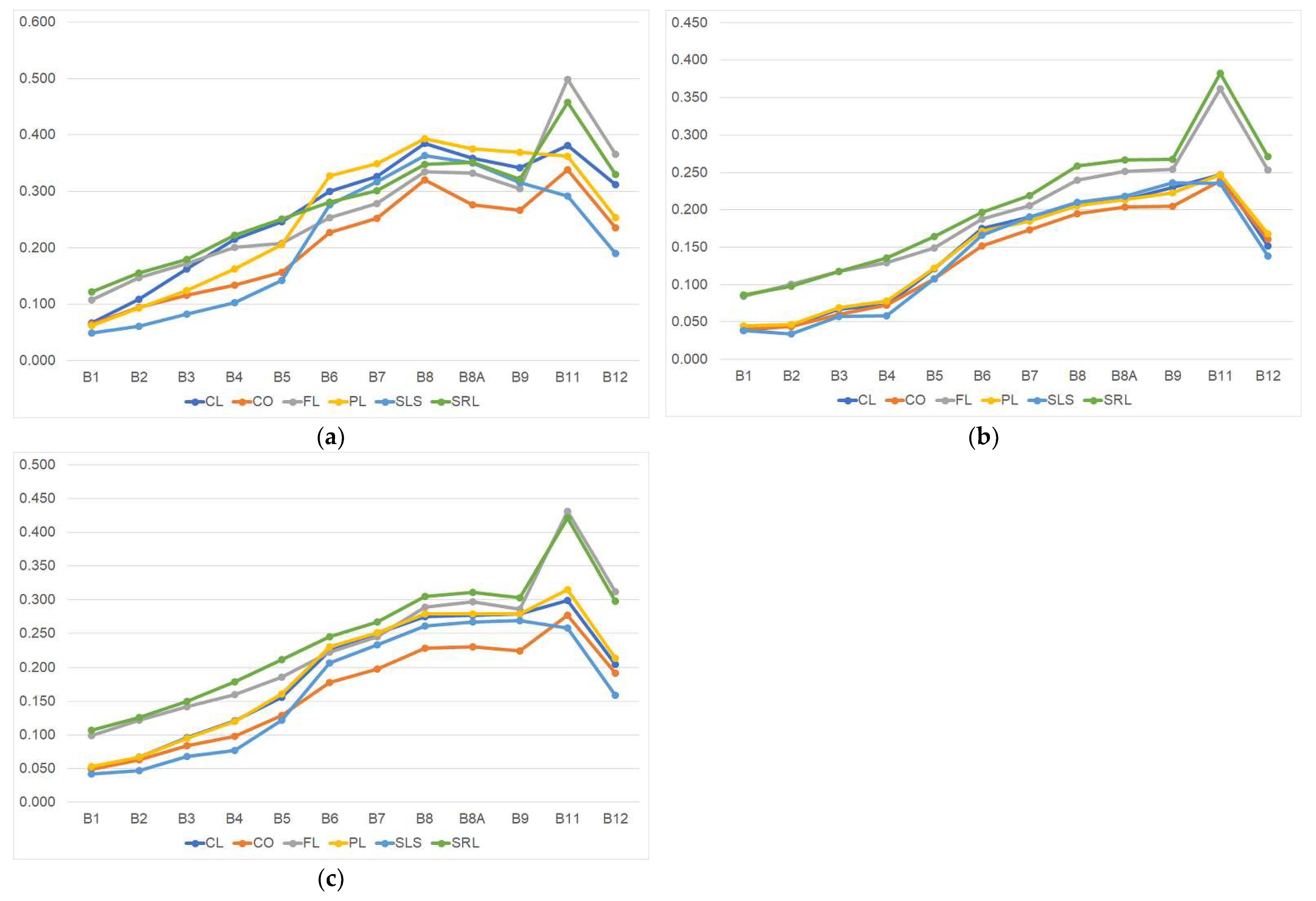 Remotesensing 14 05169 g007 Remotesensing 14 05169 g007