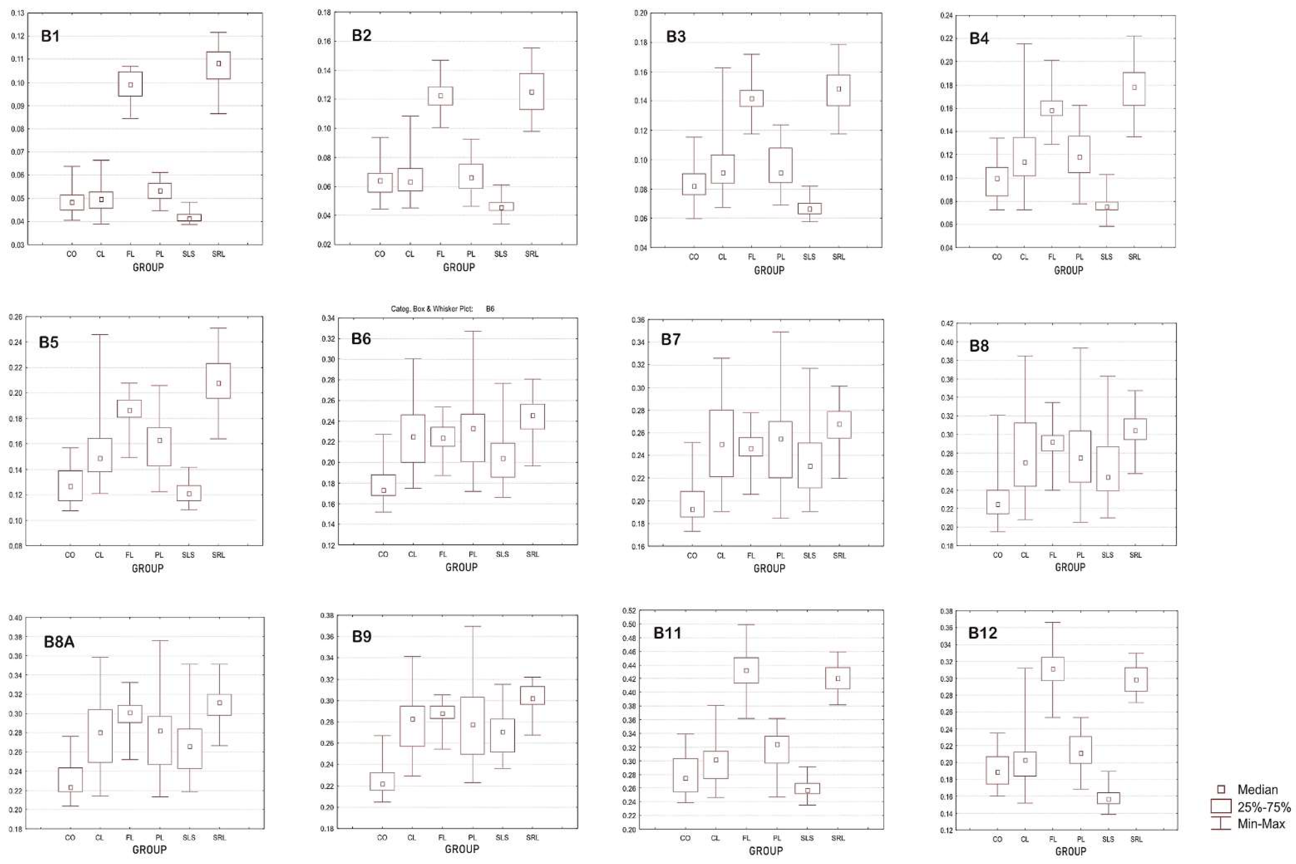 Remotesensing 14 05169 g012 Remotesensing 14 05169 g012