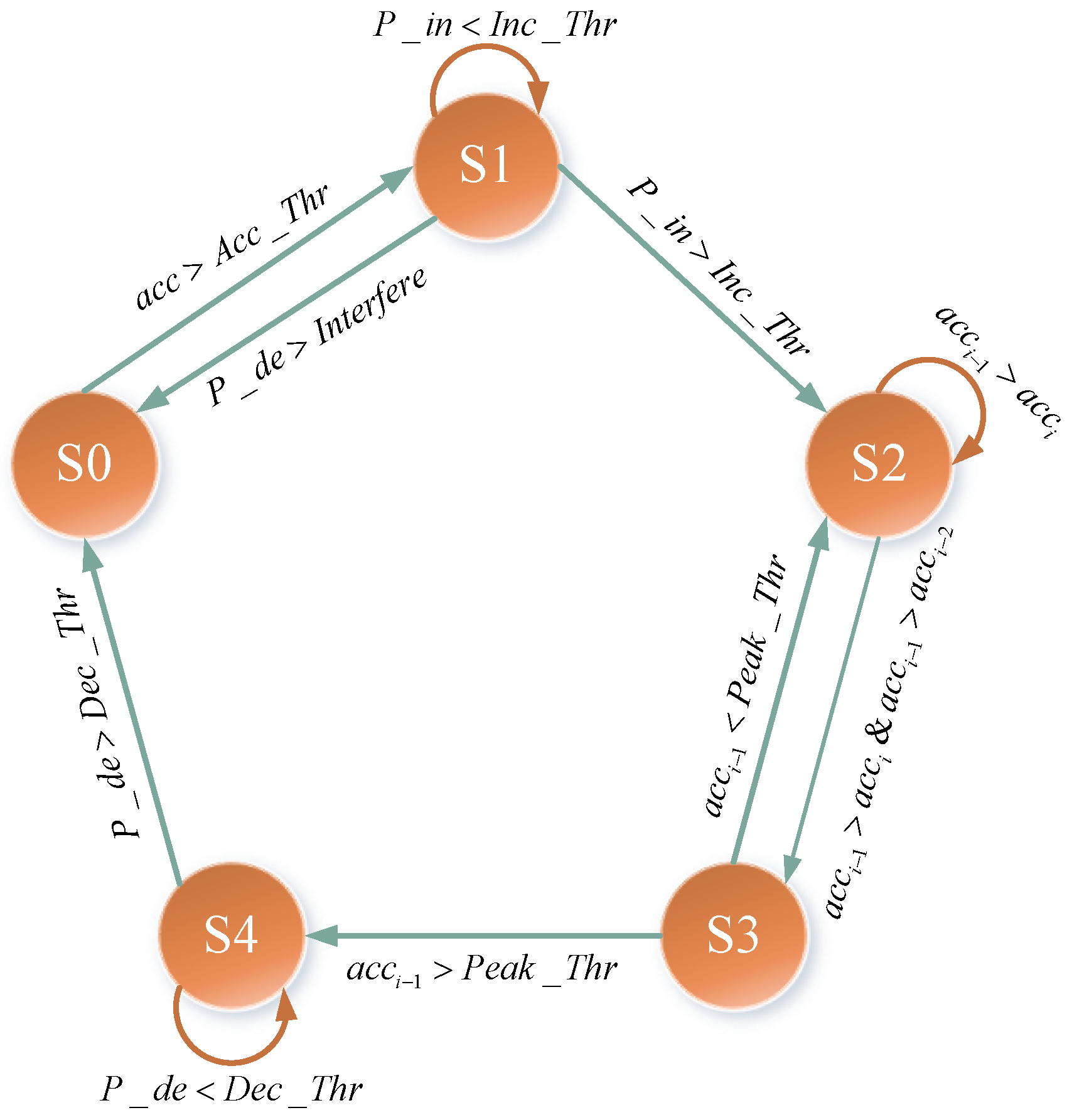 Remotesensing 14 05171 g005