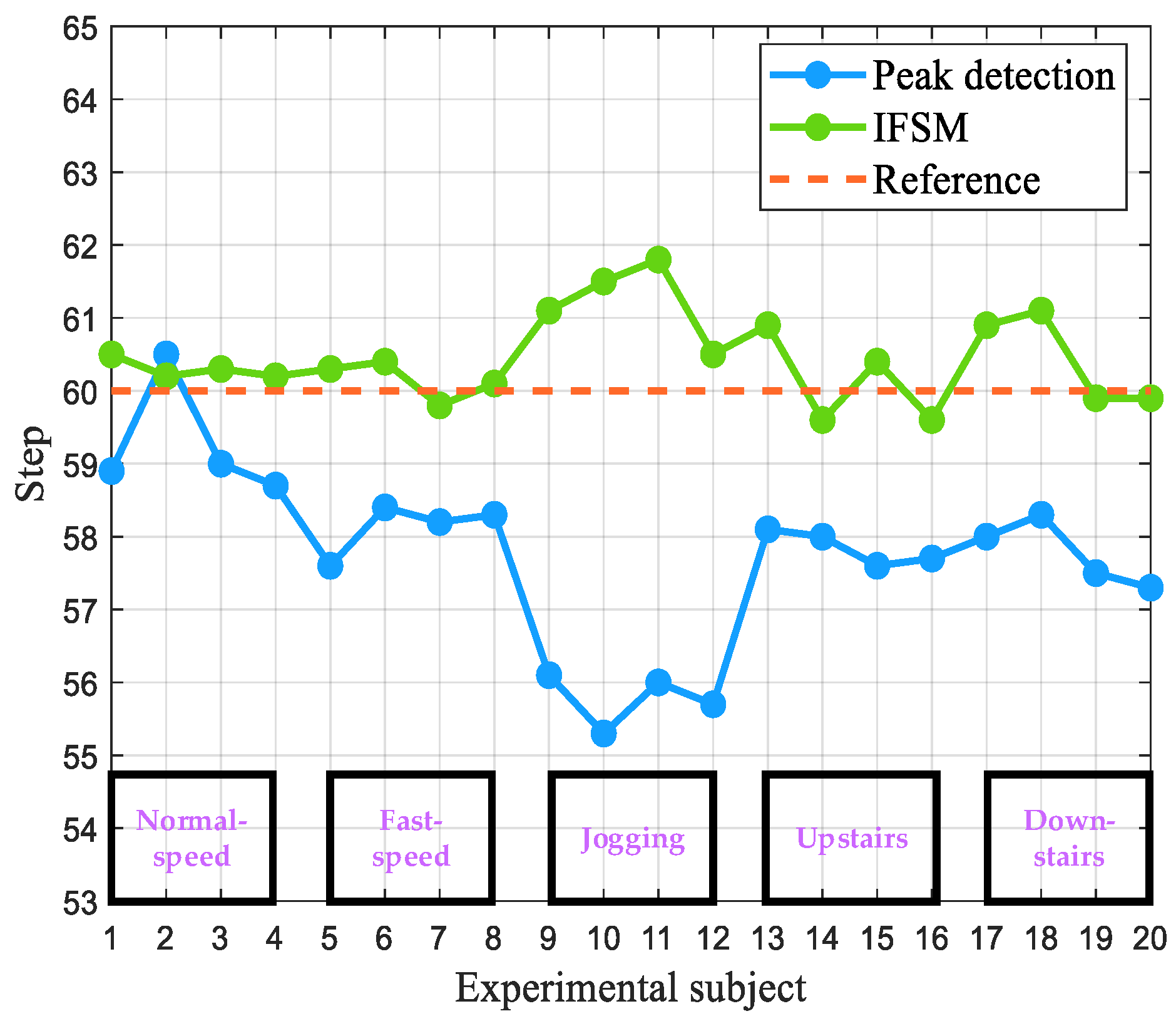 Remotesensing 14 05171 g010