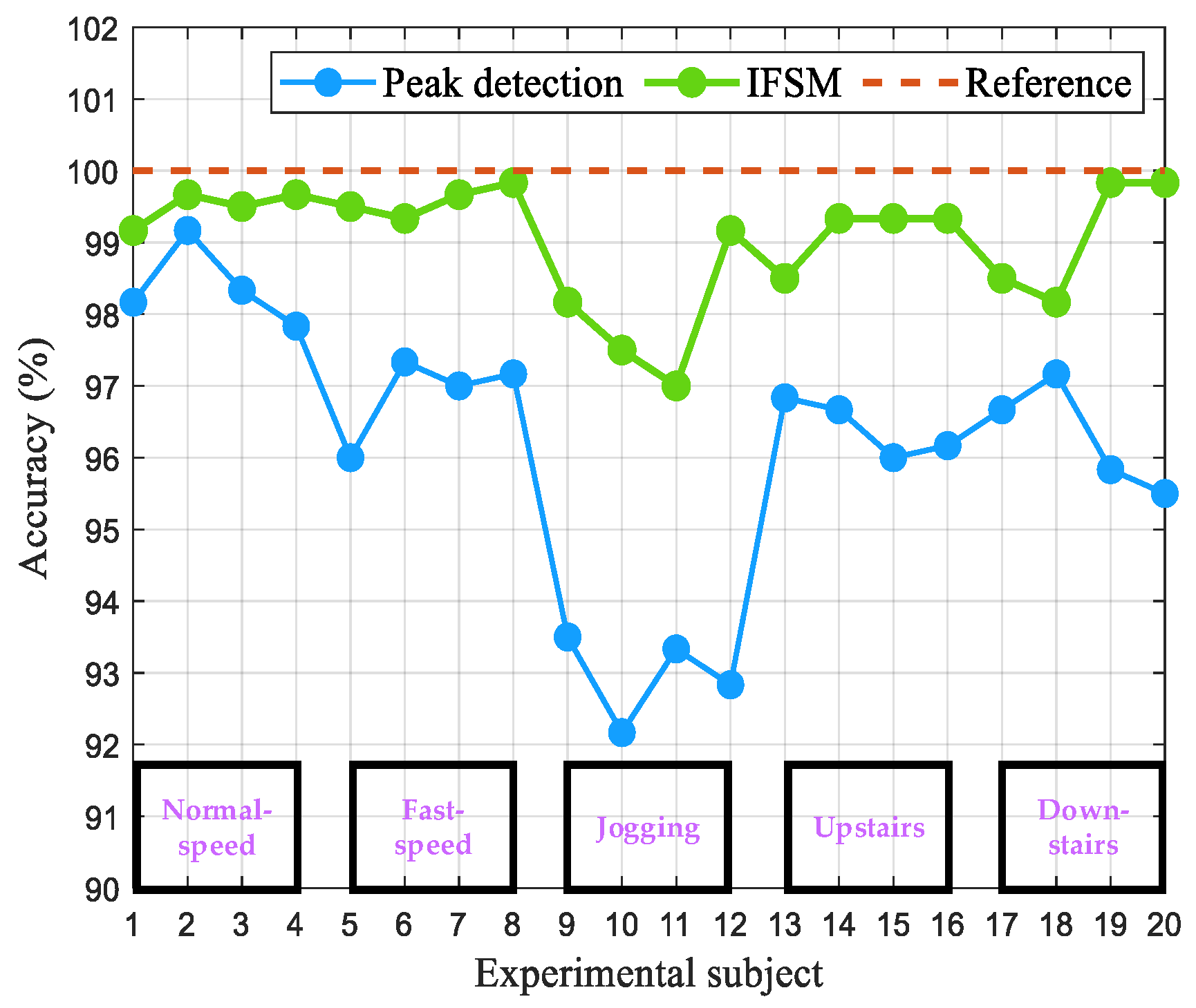 Remotesensing 14 05171 g012