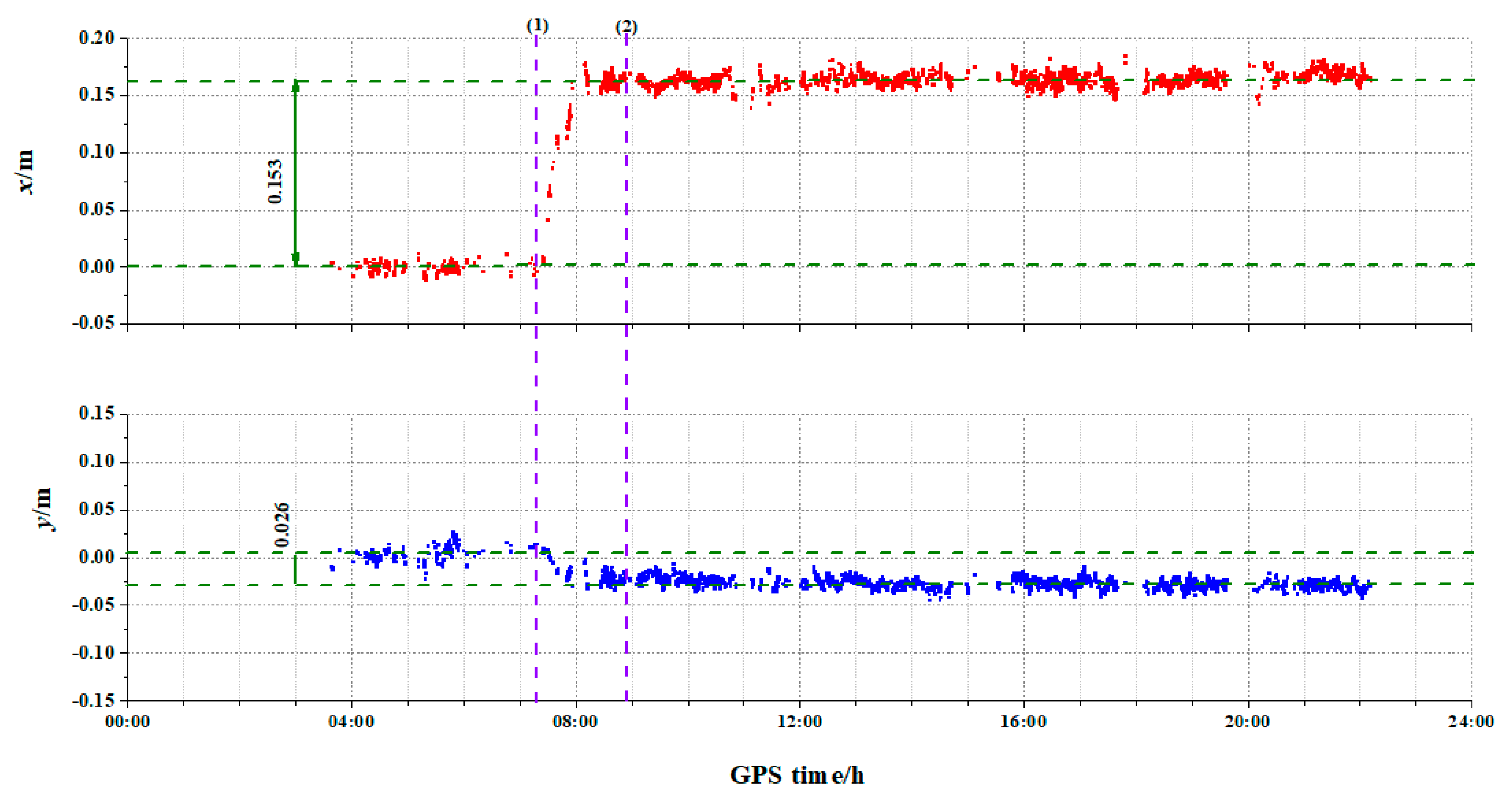 Remotesensing 14 05174 g020