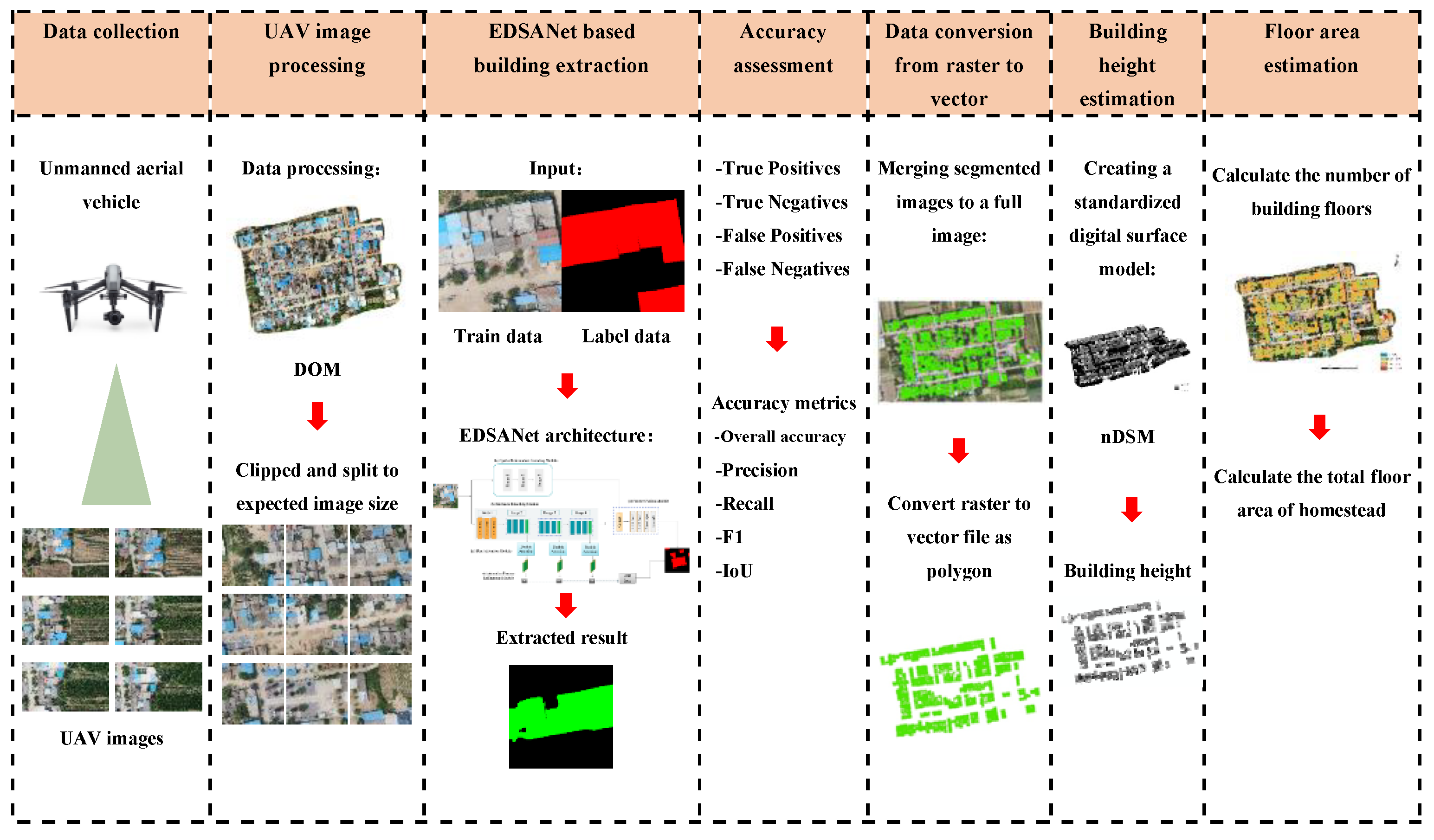 Remotesensing 14 05175 g003 Remotesensing 14 05175 g003