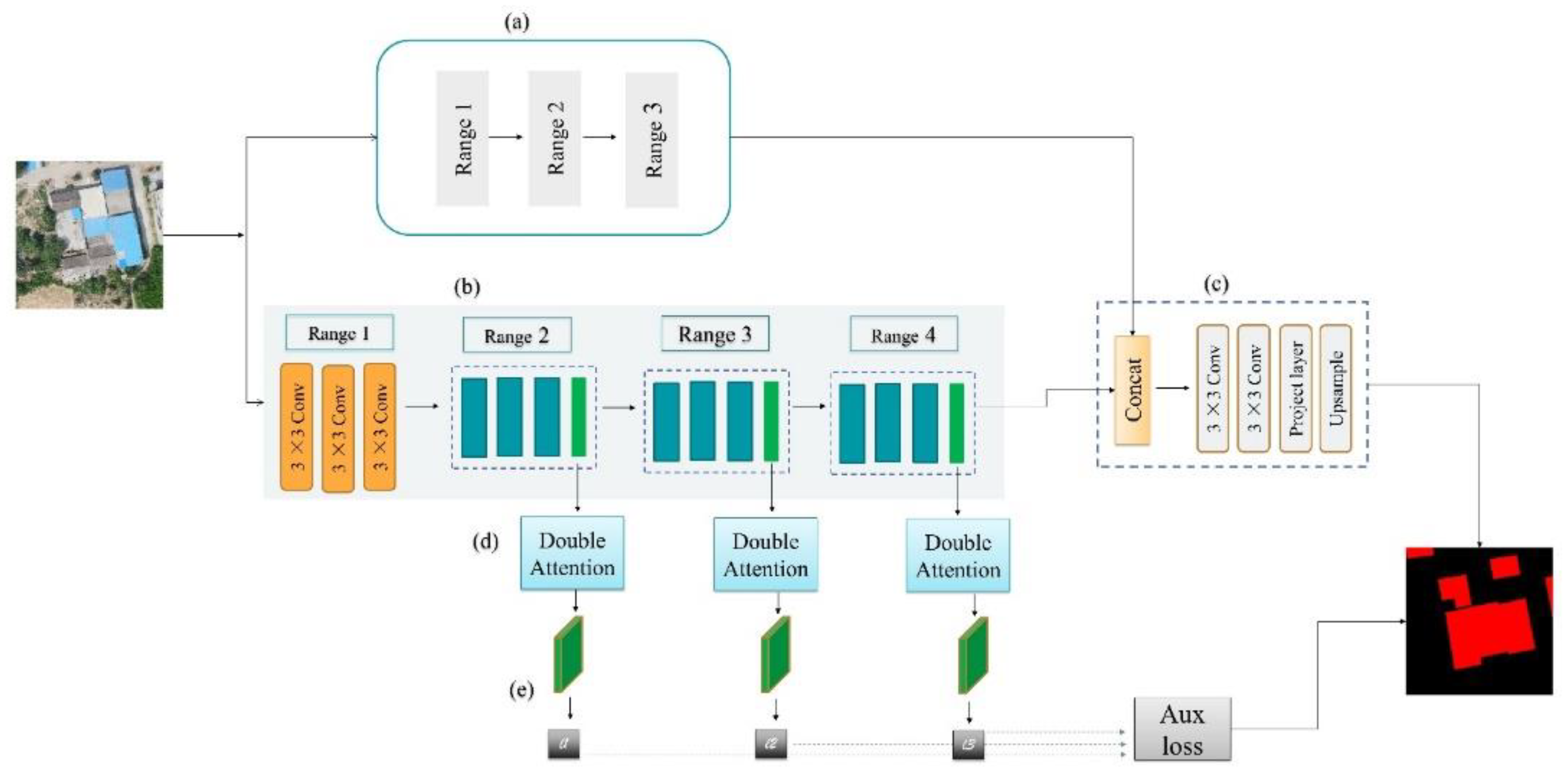 Remotesensing 14 05175 g004 Remotesensing 14 05175 g004