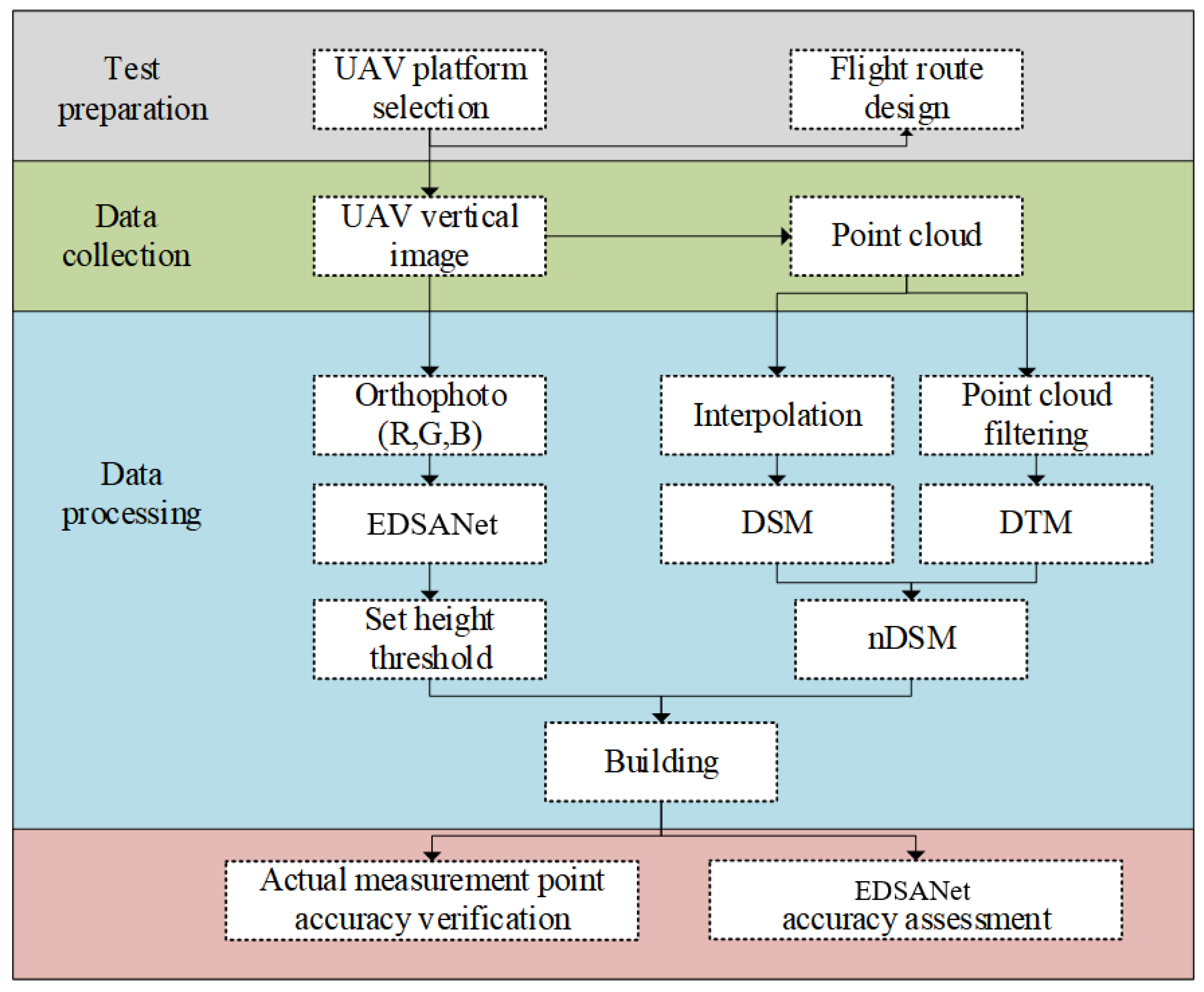 Remotesensing 14 05175 g008 Remotesensing 14 05175 g008