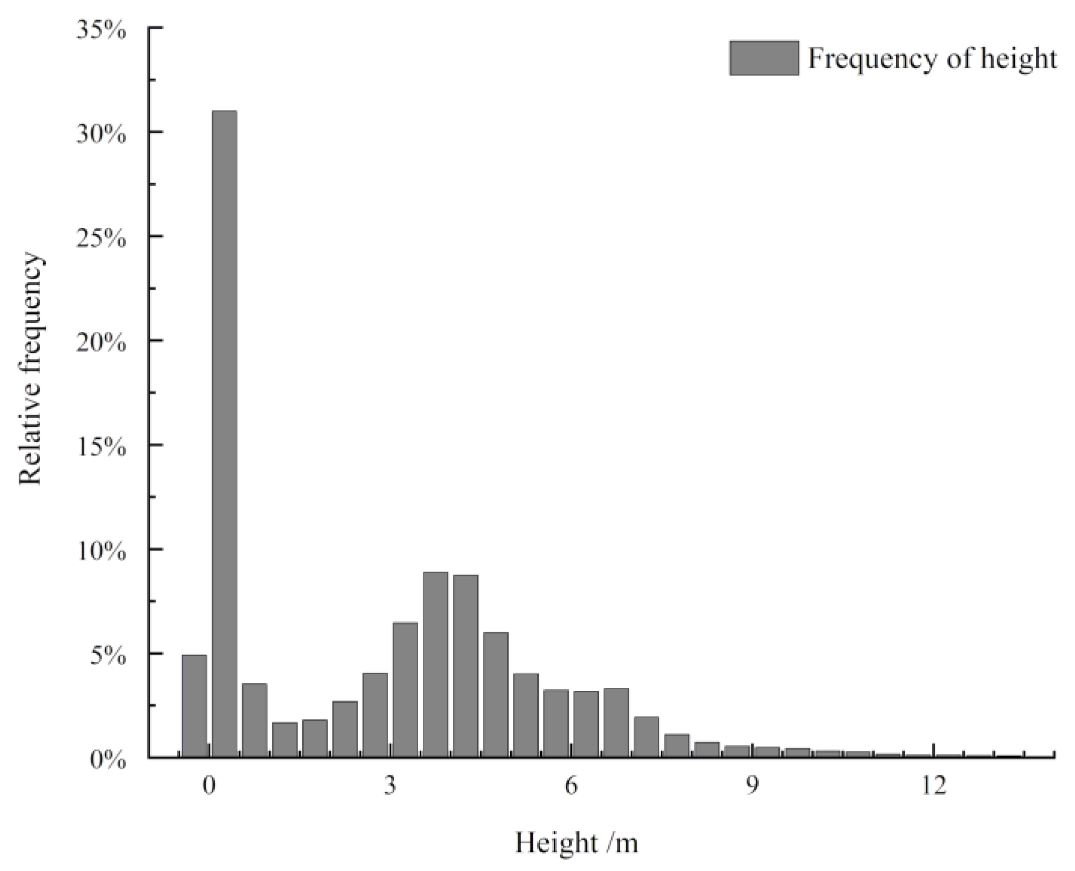 Remotesensing 14 05175 g012 Remotesensing 14 05175 g012