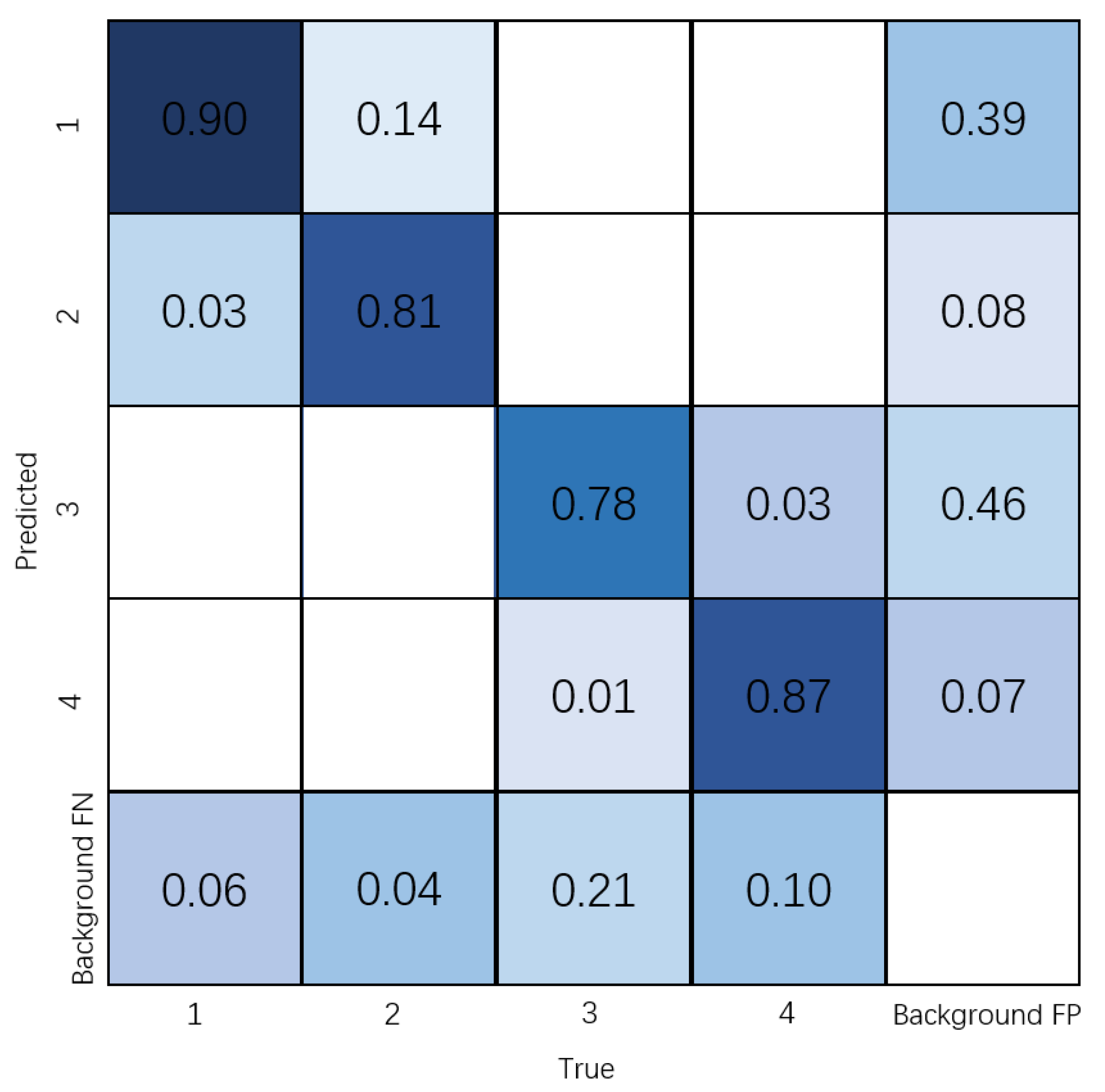 Remotesensing 14 05176 g016