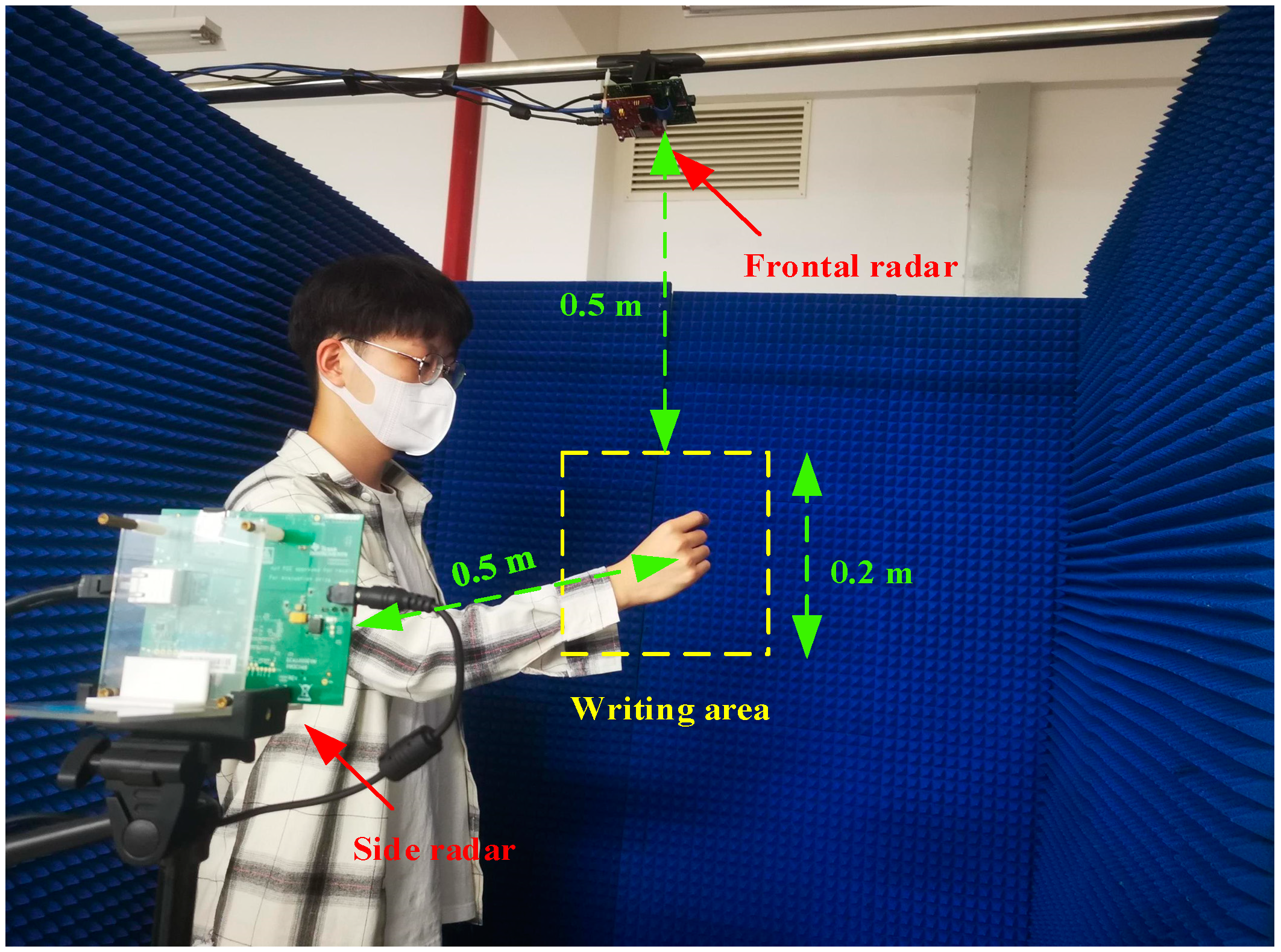 Remote Sensing | Free Full-Text | New Application: A Hand Air Writing System Based on Radar Dual View Sequential Feature Fusion Idea Remote Sensing | Free Full-Text | New Application: A Hand Air Writing System Based on Radar Dual View Sequential Feature Fusion Idea
