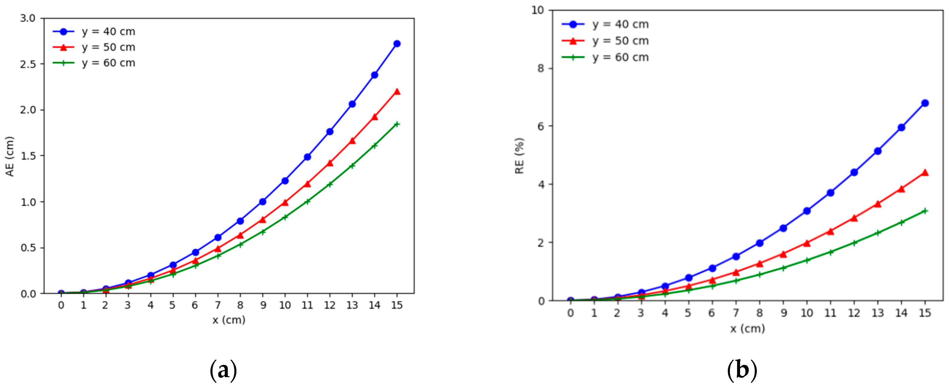 Remotesensing 14 05177 g003
