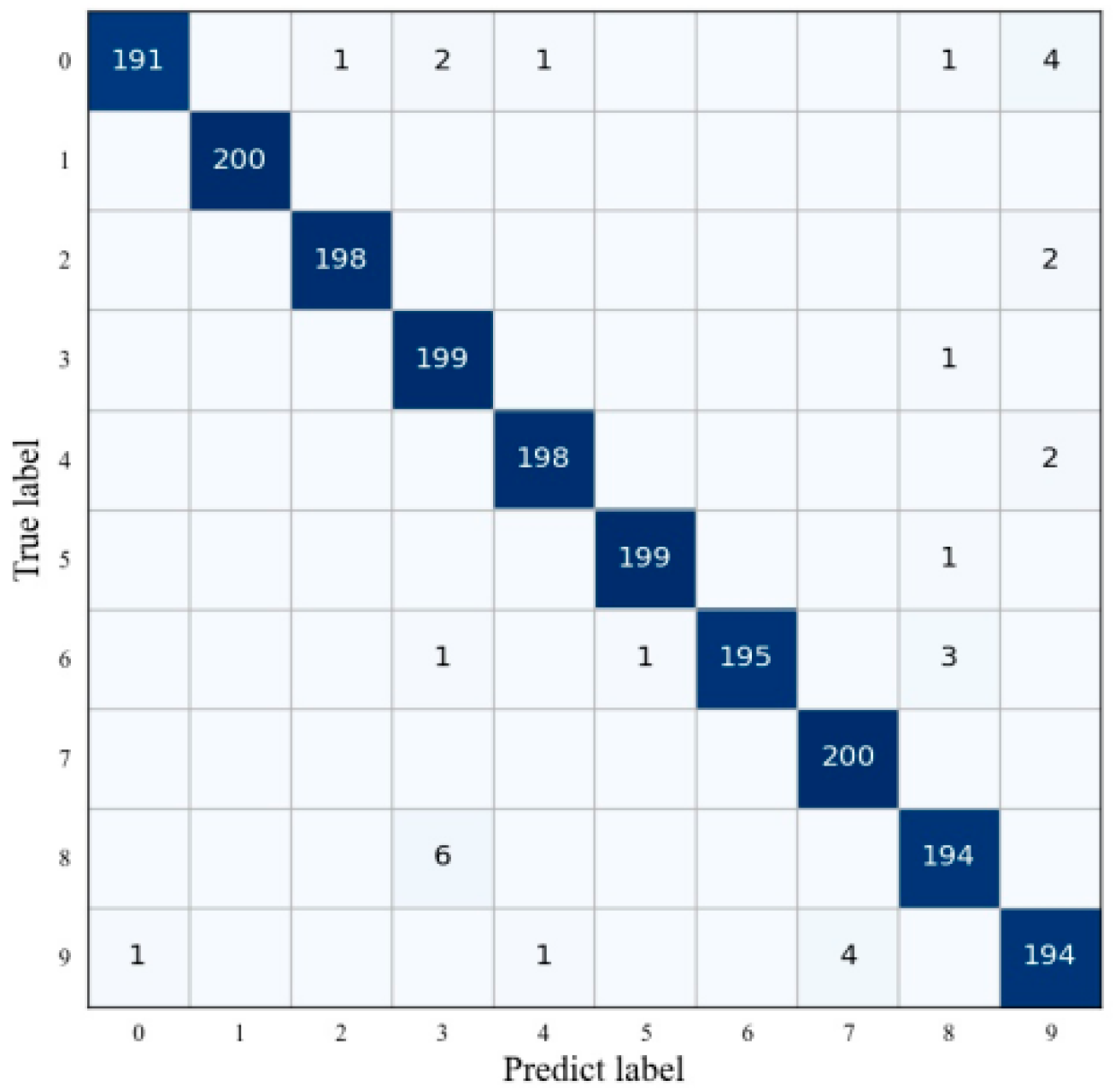 Remotesensing 14 05177 g013