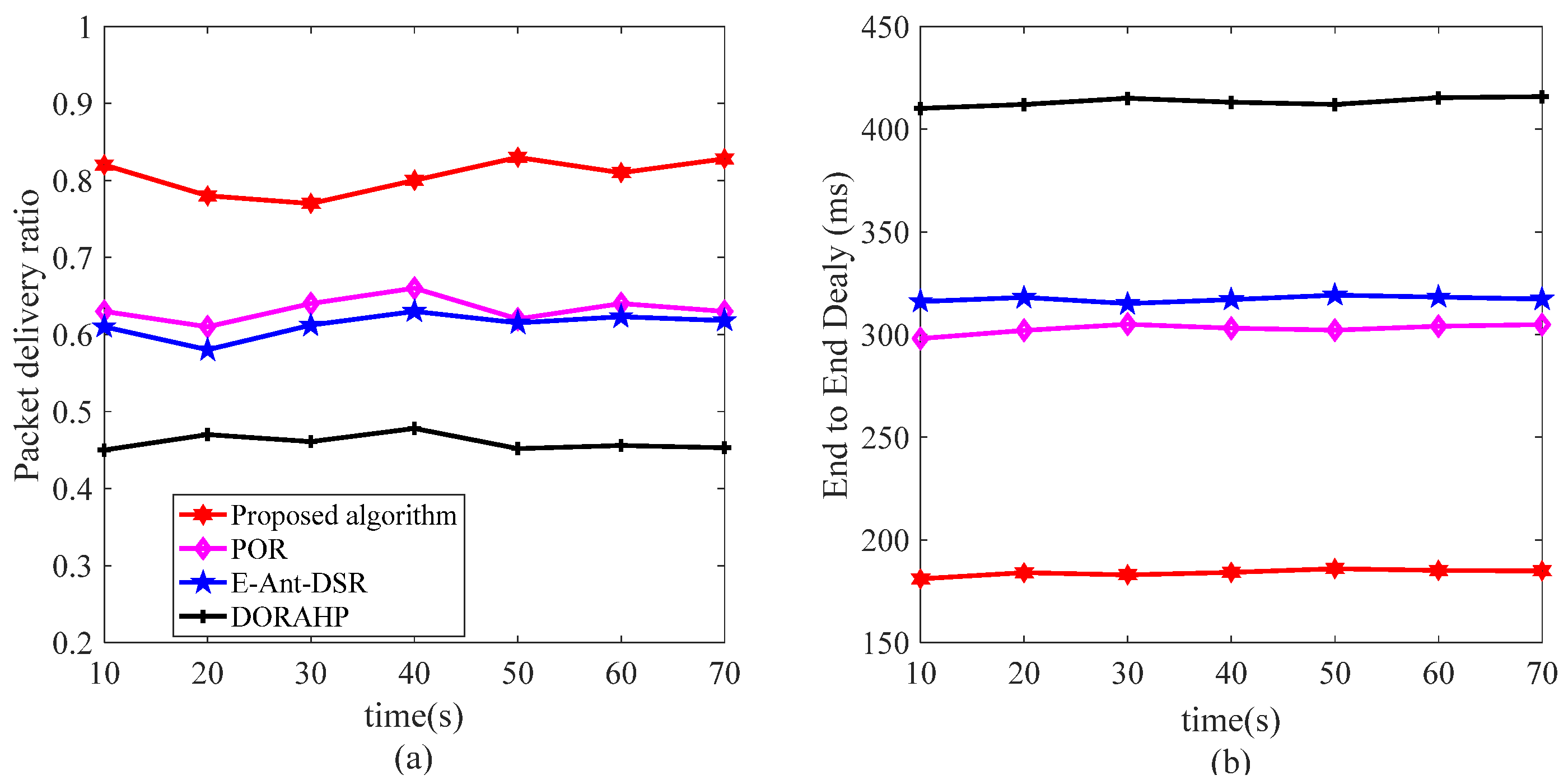 Remotesensing 14 05178 g005