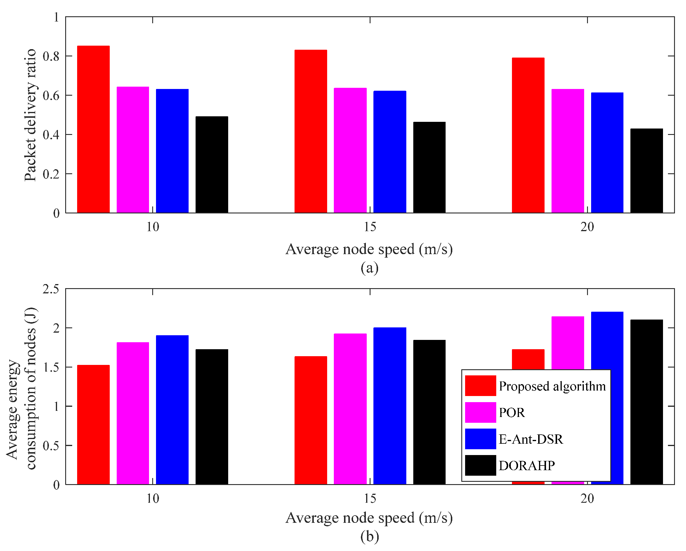 Remotesensing 14 05178 g006