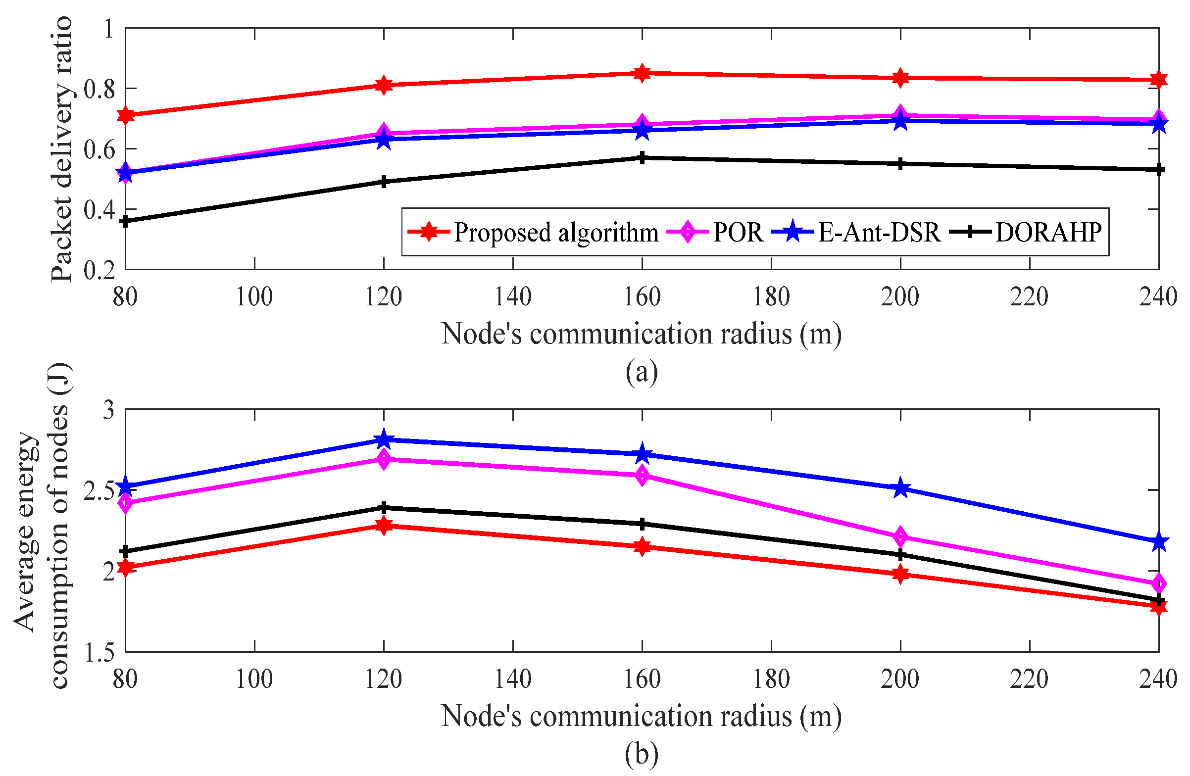 Remotesensing 14 05178 g007