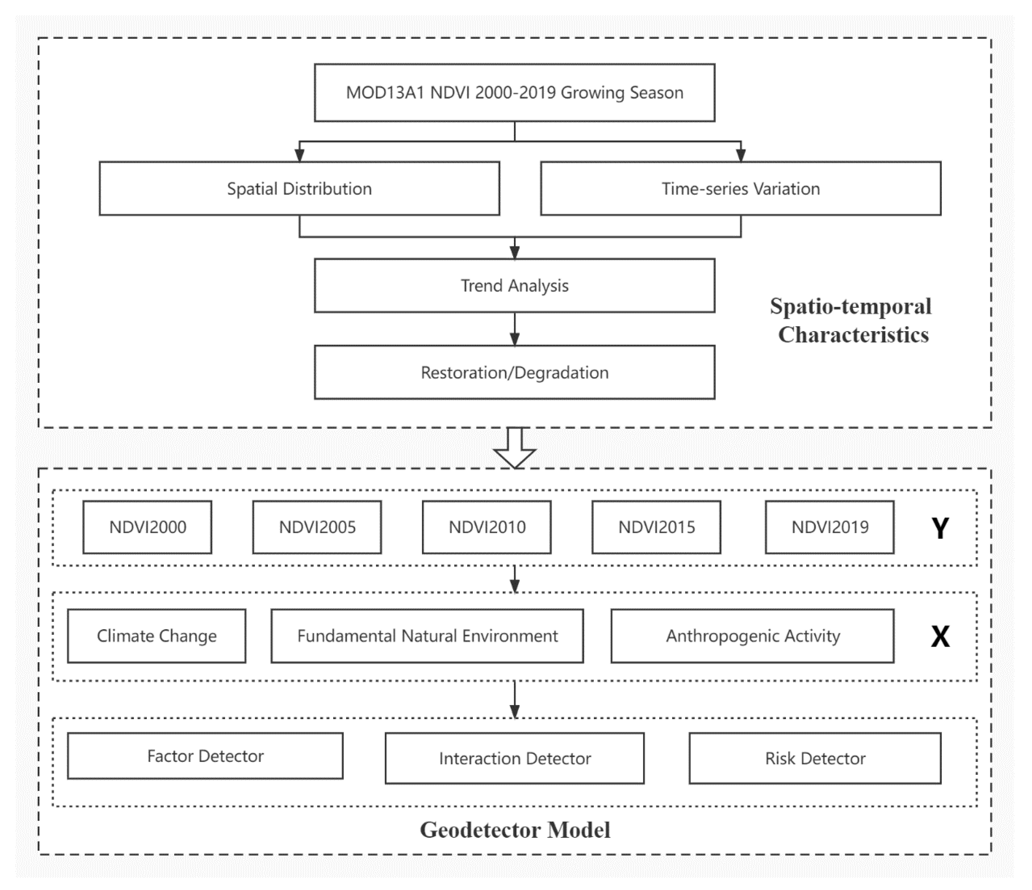 Remotesensing 14 05179 g002 Remotesensing 14 05179 g002