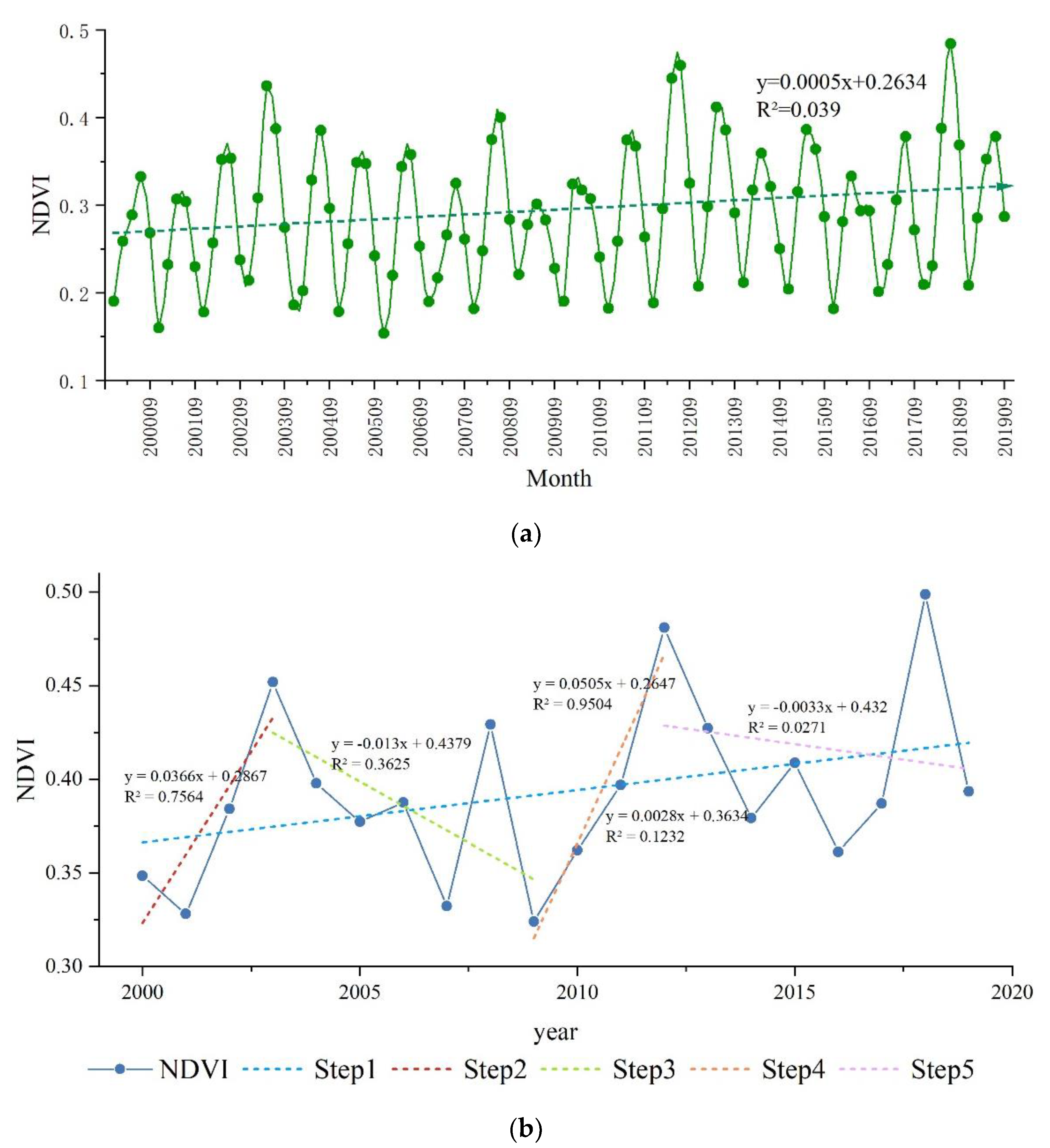 Remotesensing 14 05179 g004 Remotesensing 14 05179 g004