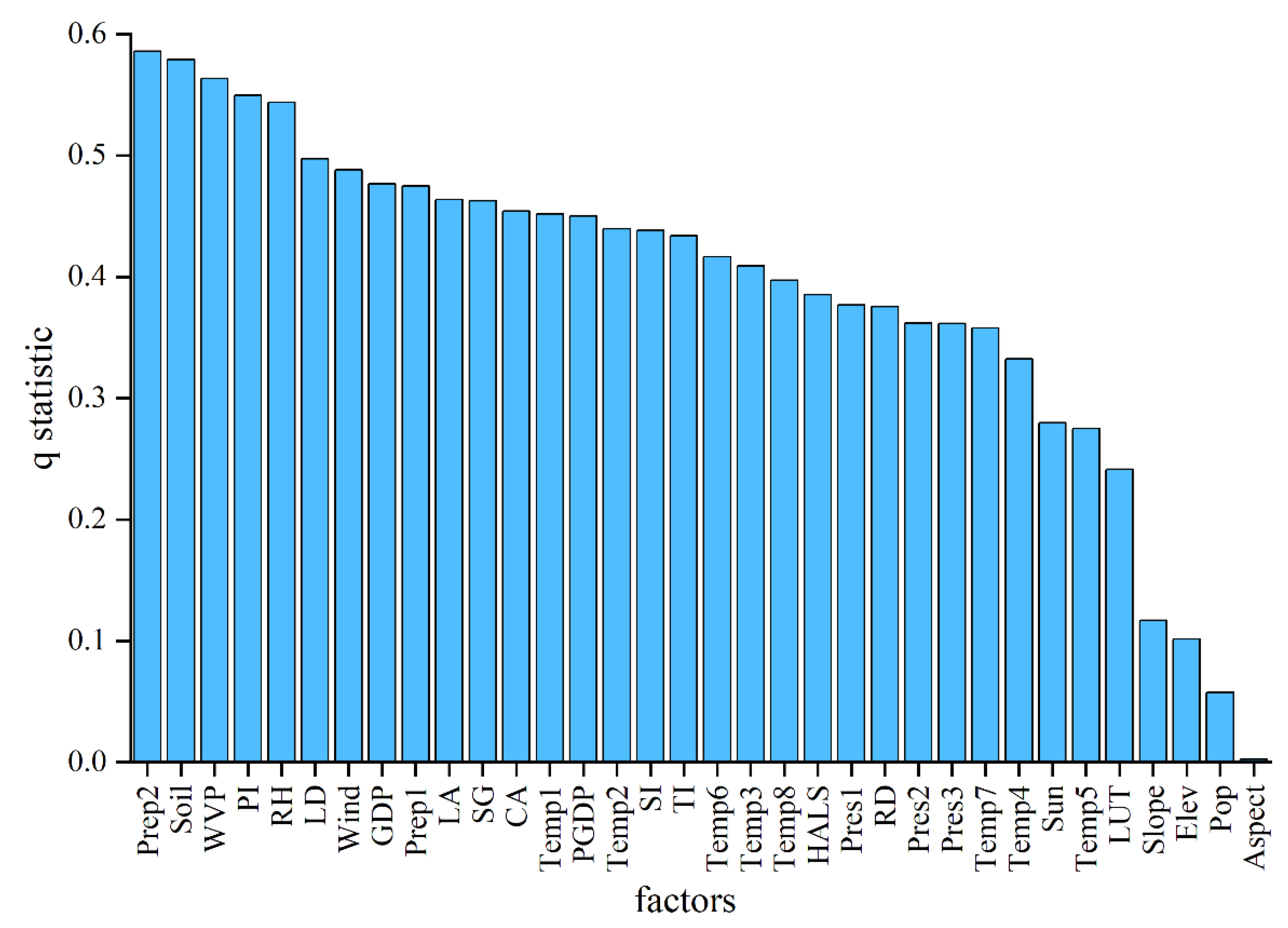 Remotesensing 14 05179 g006 Remotesensing 14 05179 g006